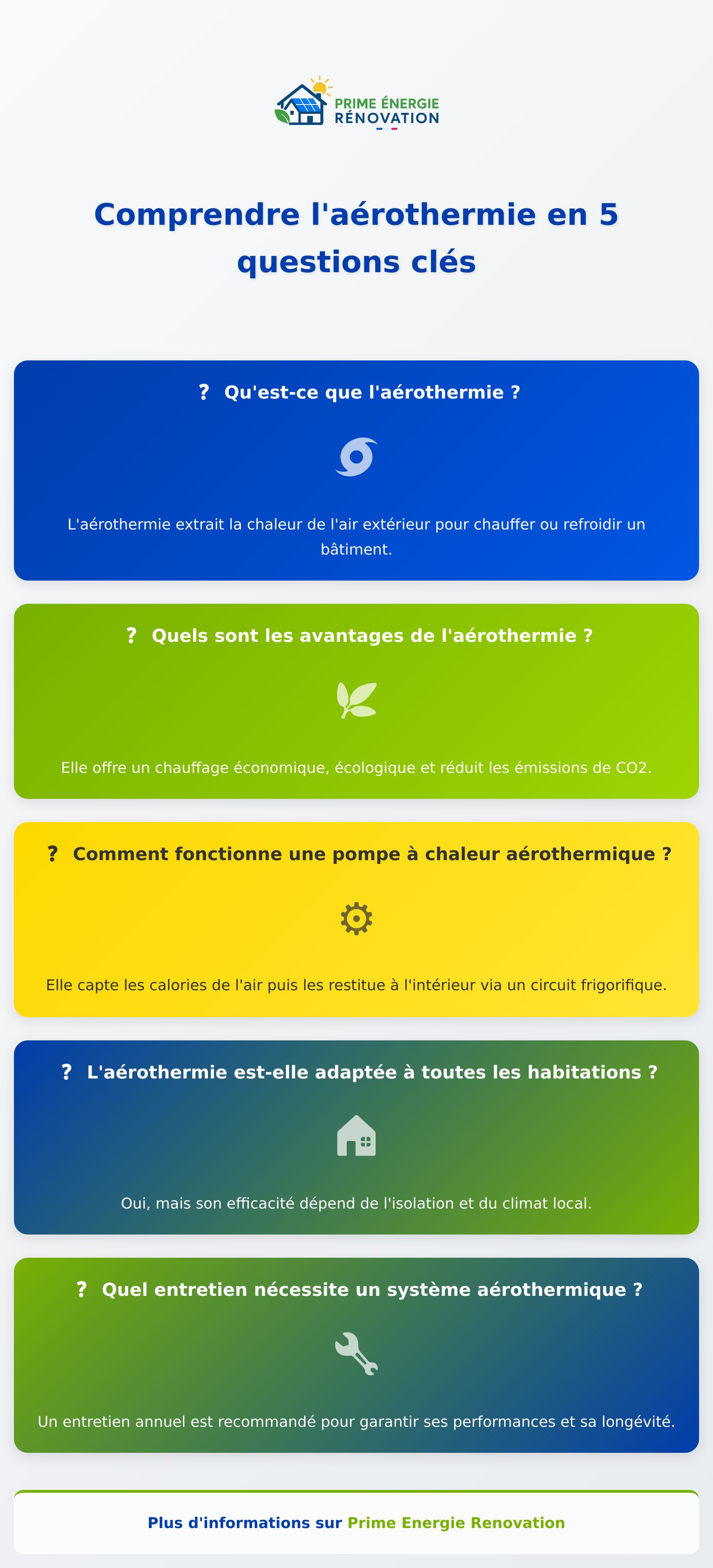 Infographie expliquant l’aerothermique et son fonctionnement pour le chauffage