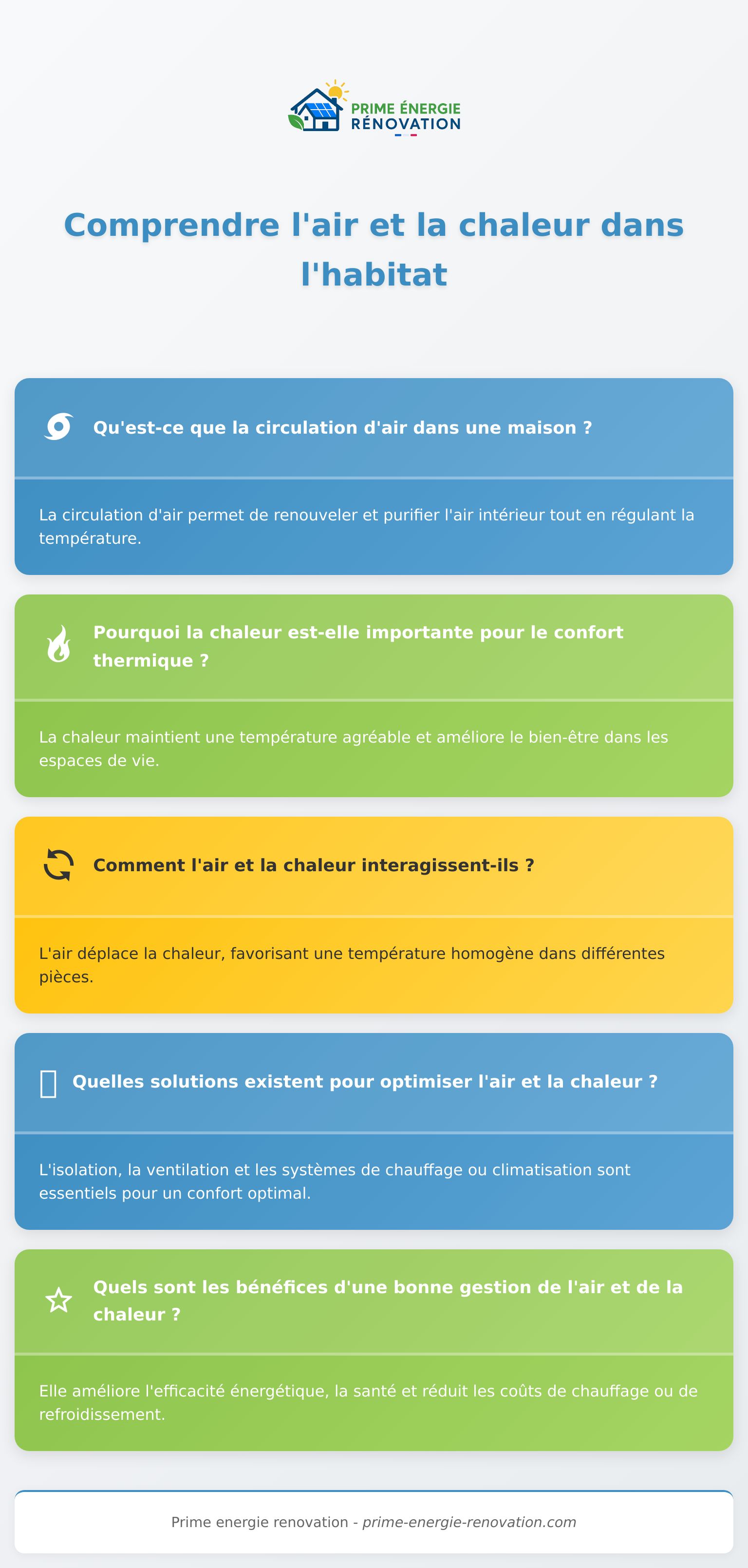 Infographie sur la gestion de l'air et chaleur dans le logement, conseils énergie