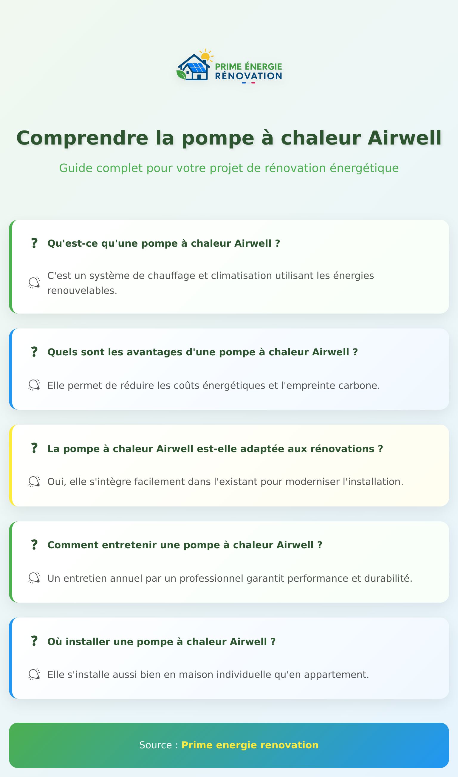 Infographie sur le fonctionnement des pompes à chaleur Airwell, avantages et installation