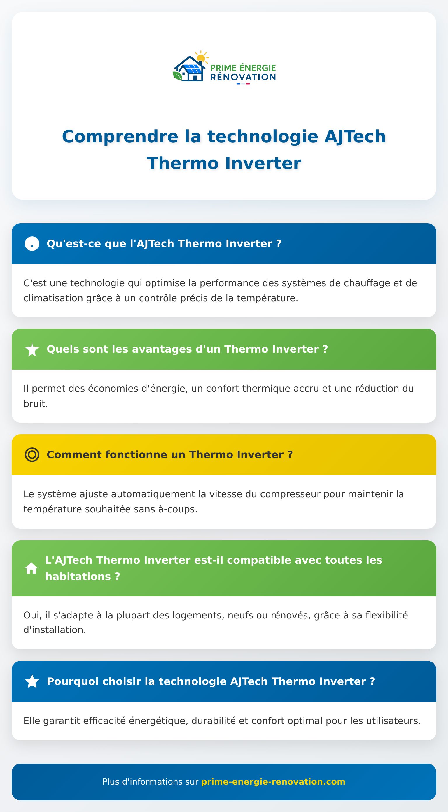 Infographie expliquée sur AJTech Thermo Inverter et ses avantages pour la maison
