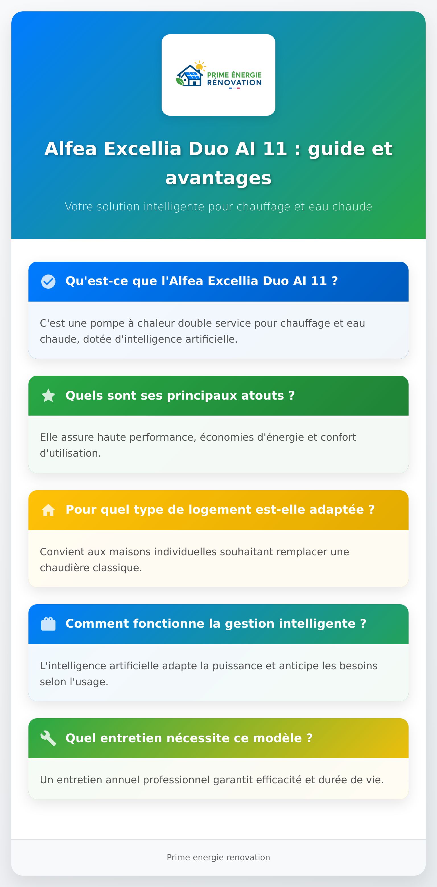 Infographie sur la pompe à chaleur Alfea Excellia Duo AI 11 et ses fonctionnalités