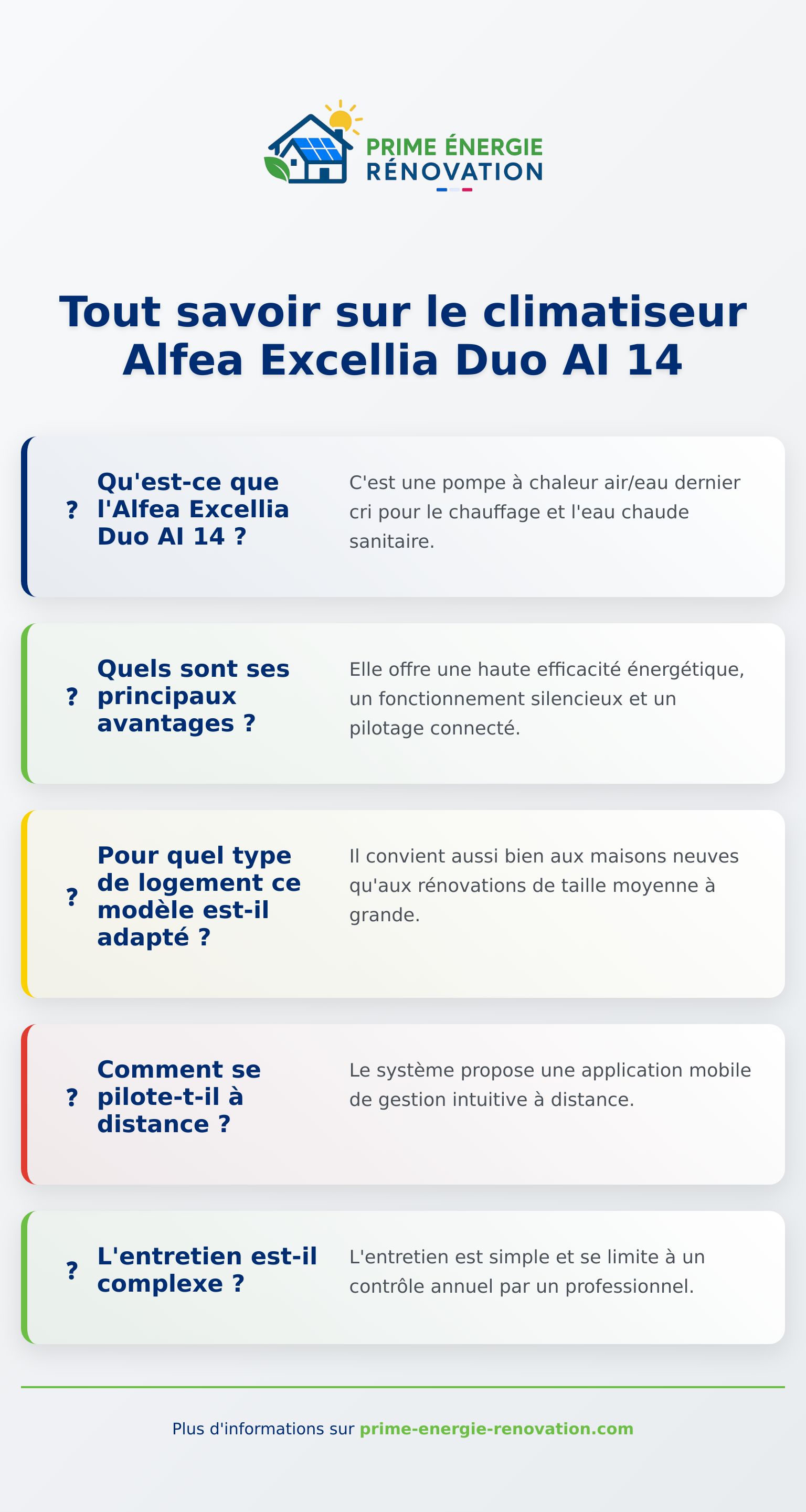 Infographie explicative sur le climatiseur Alfea Excellia Duo AI 14 et ses avantages