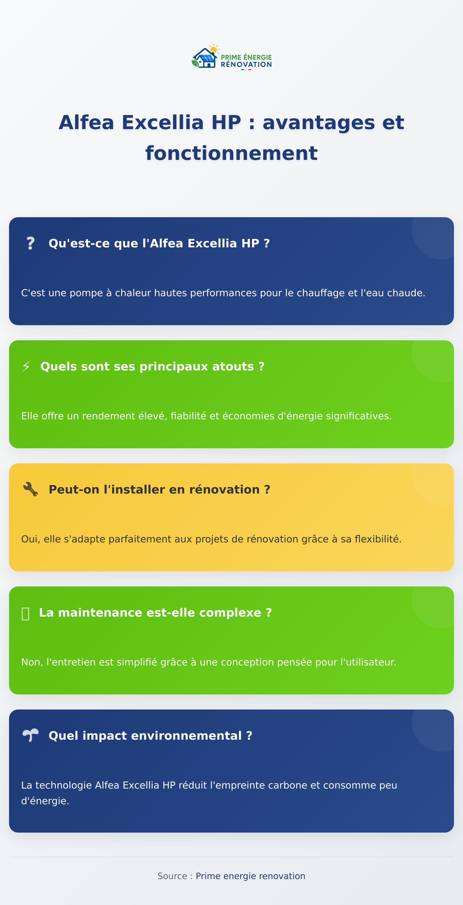 Infographie sur la pompe à chaleur alfea excellia hp, ses avantages et caractéristique
