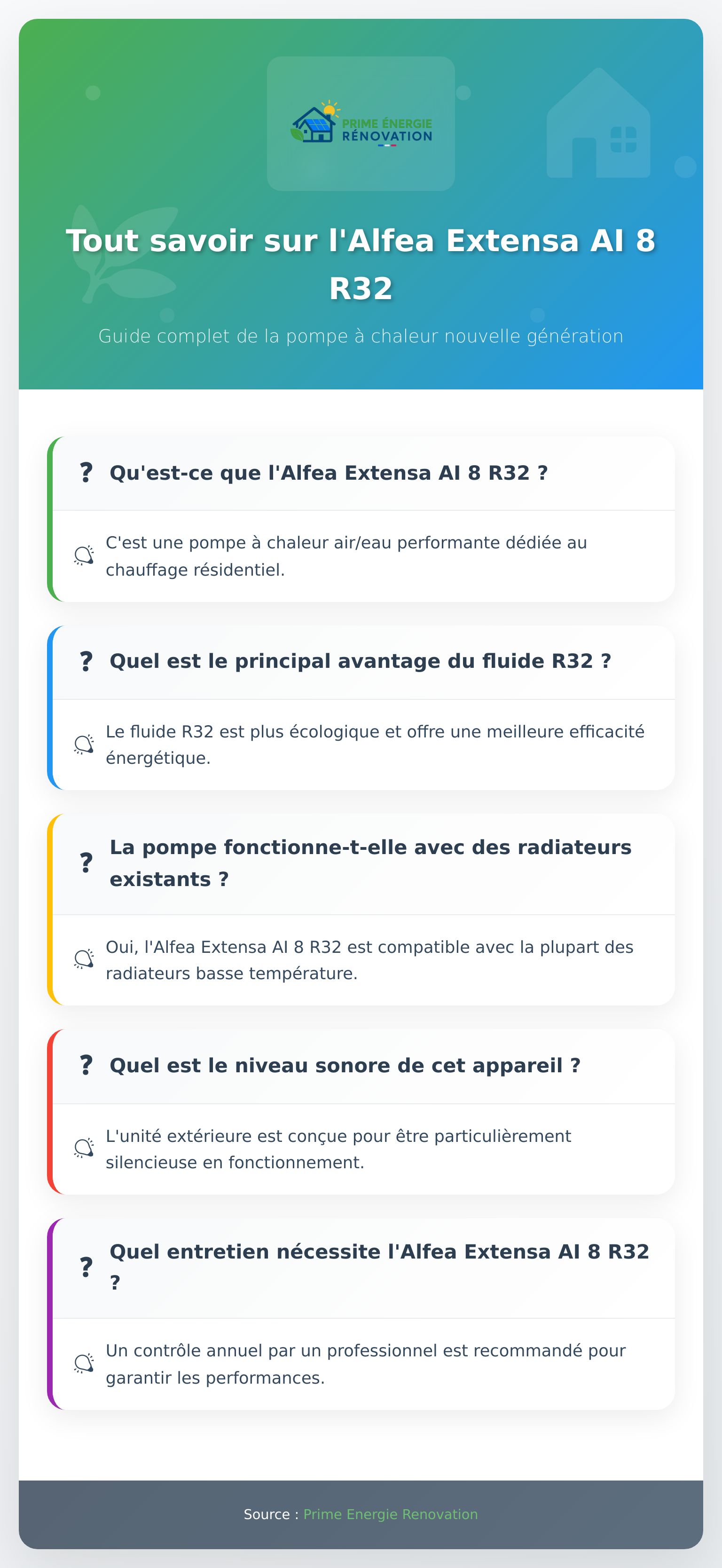 Infographie explicative sur l'Alfea Extensa AI 8 R32 et ses caractéristiques principales