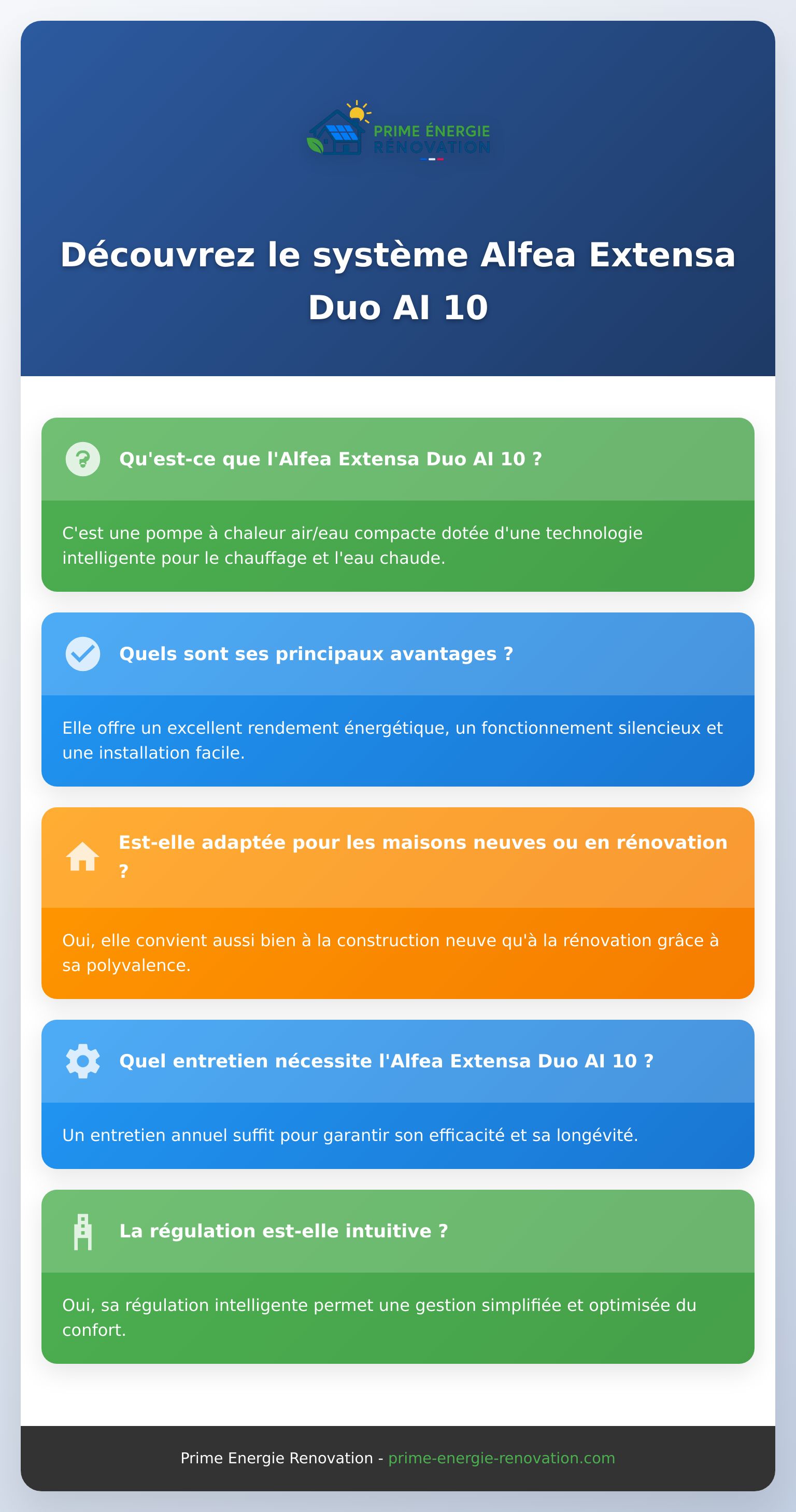 Infographie expliquant la pompe à chaleur Alfea Extensa Duo AI 10 et ses atouts