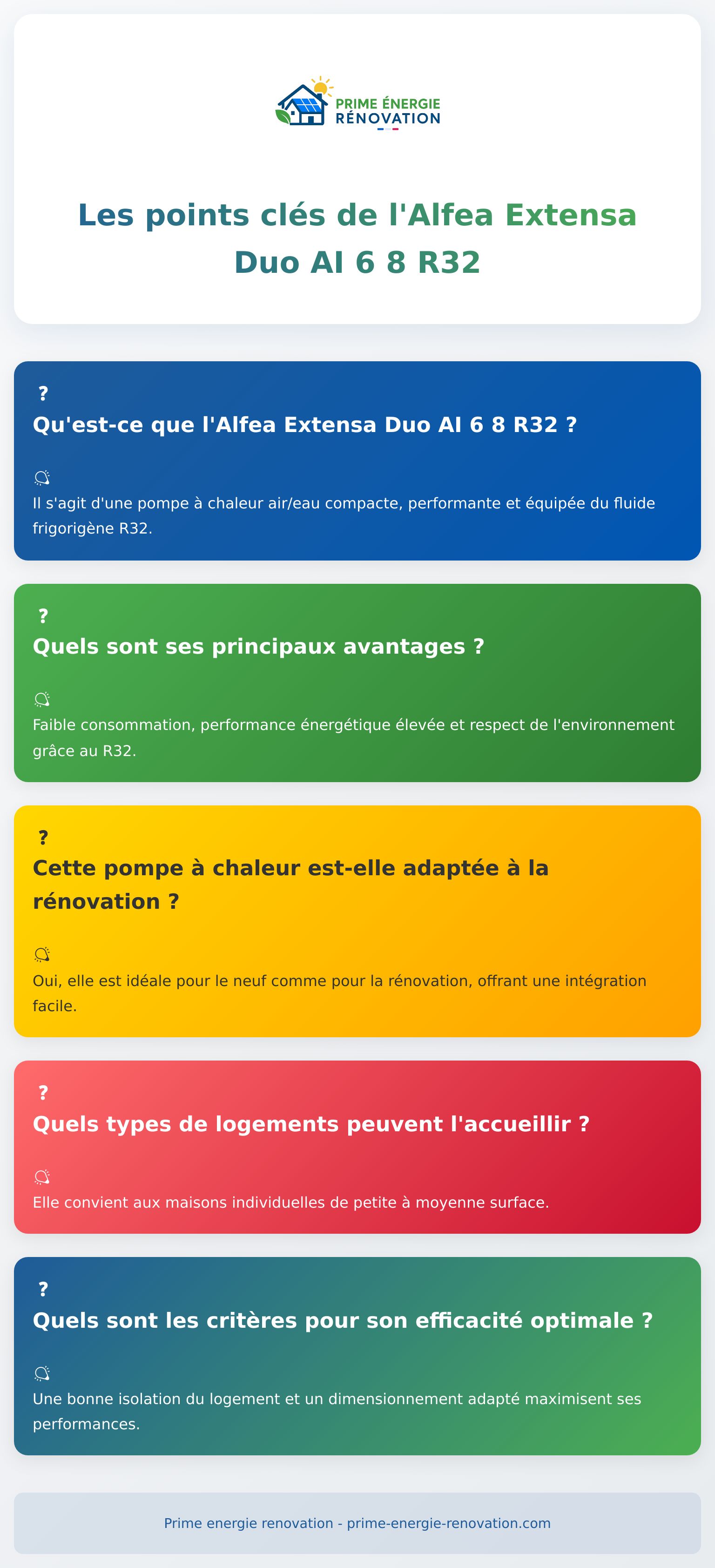 Infographie sur l’Alfea Extensa Duo AI 6 8 R32 et ses principales caractéristiques