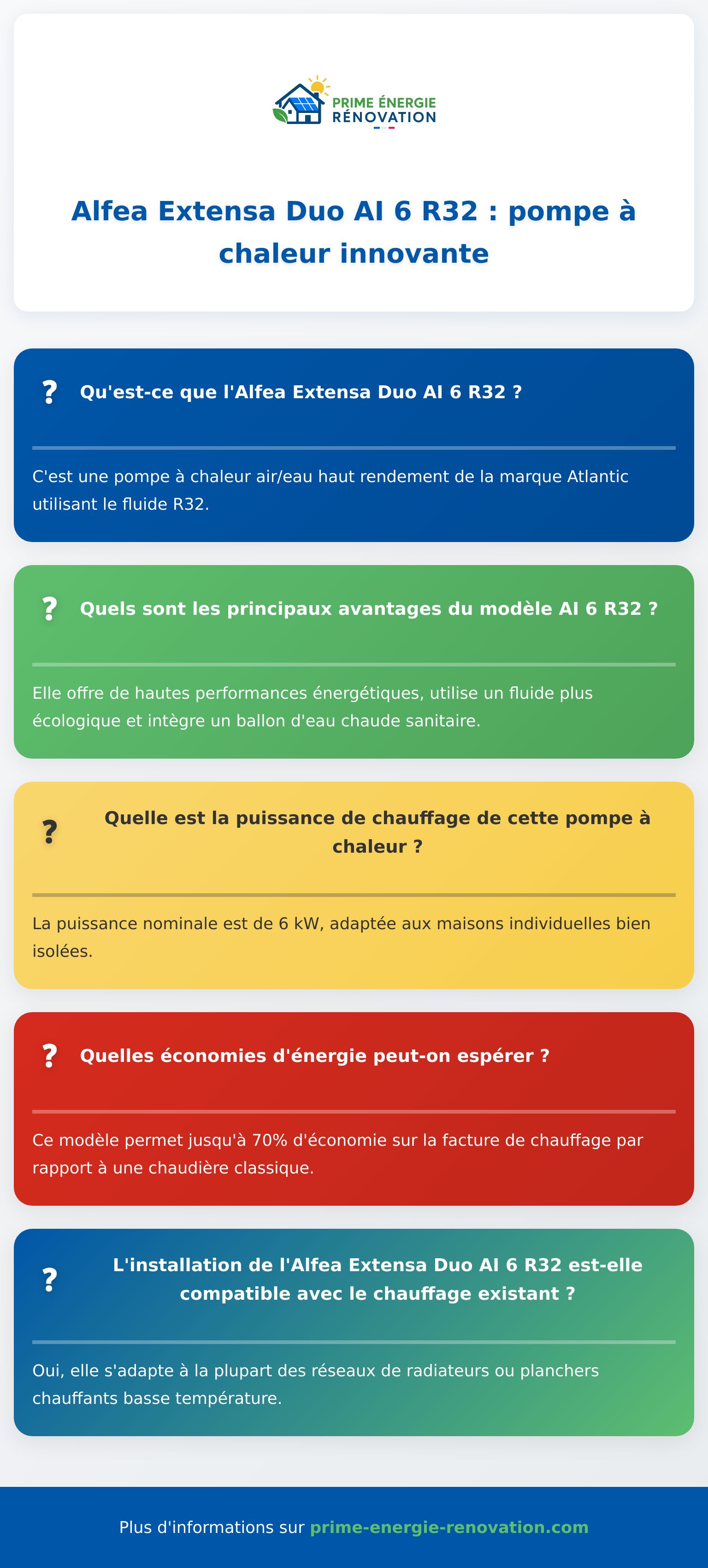 Infographie Alfea Extensa Duo A.I. 6 kW R32 – performances et atouts