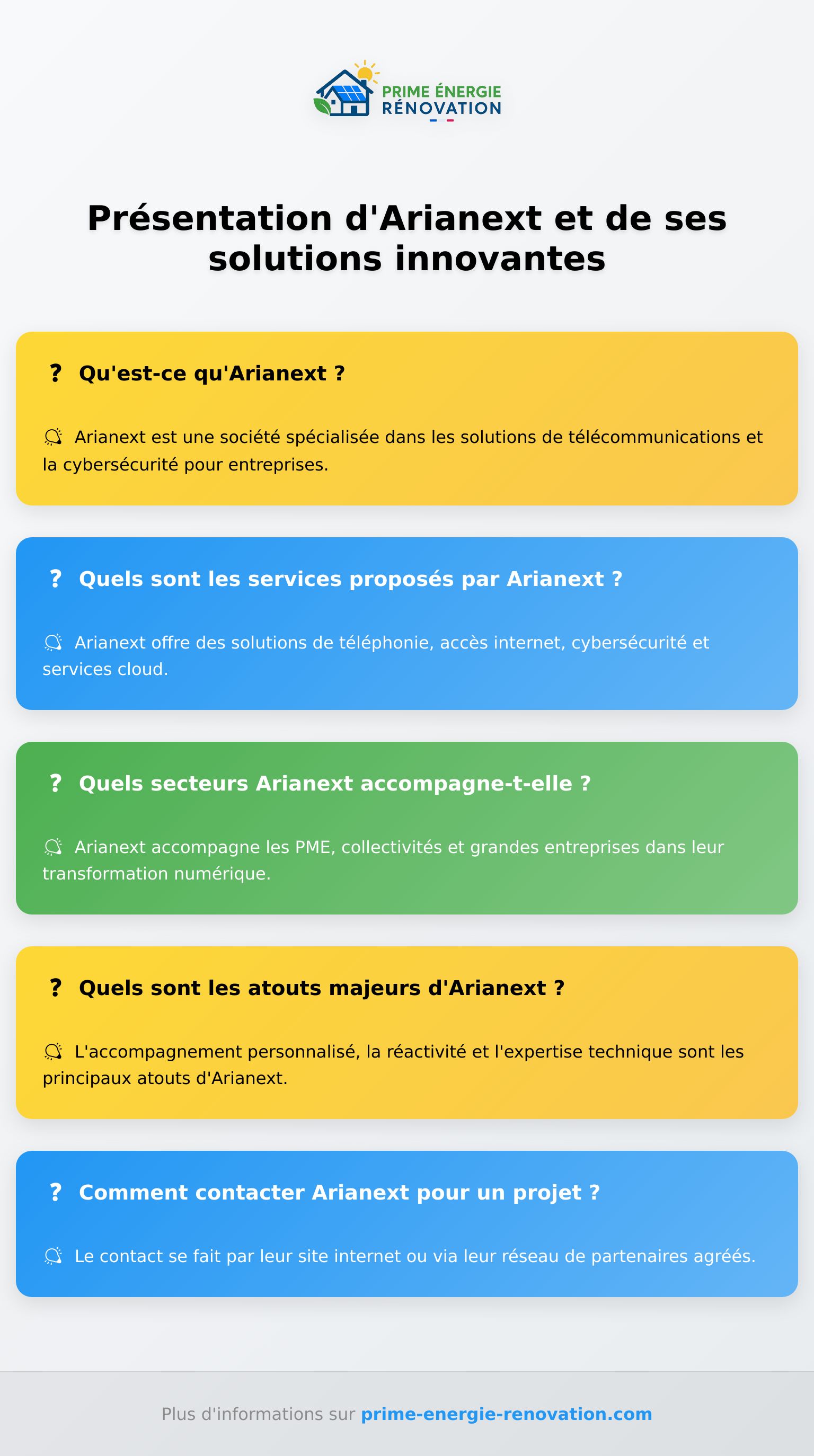 Infographie présentant les services et l'expertise d'Arianext en télécommunications et cybersécurité