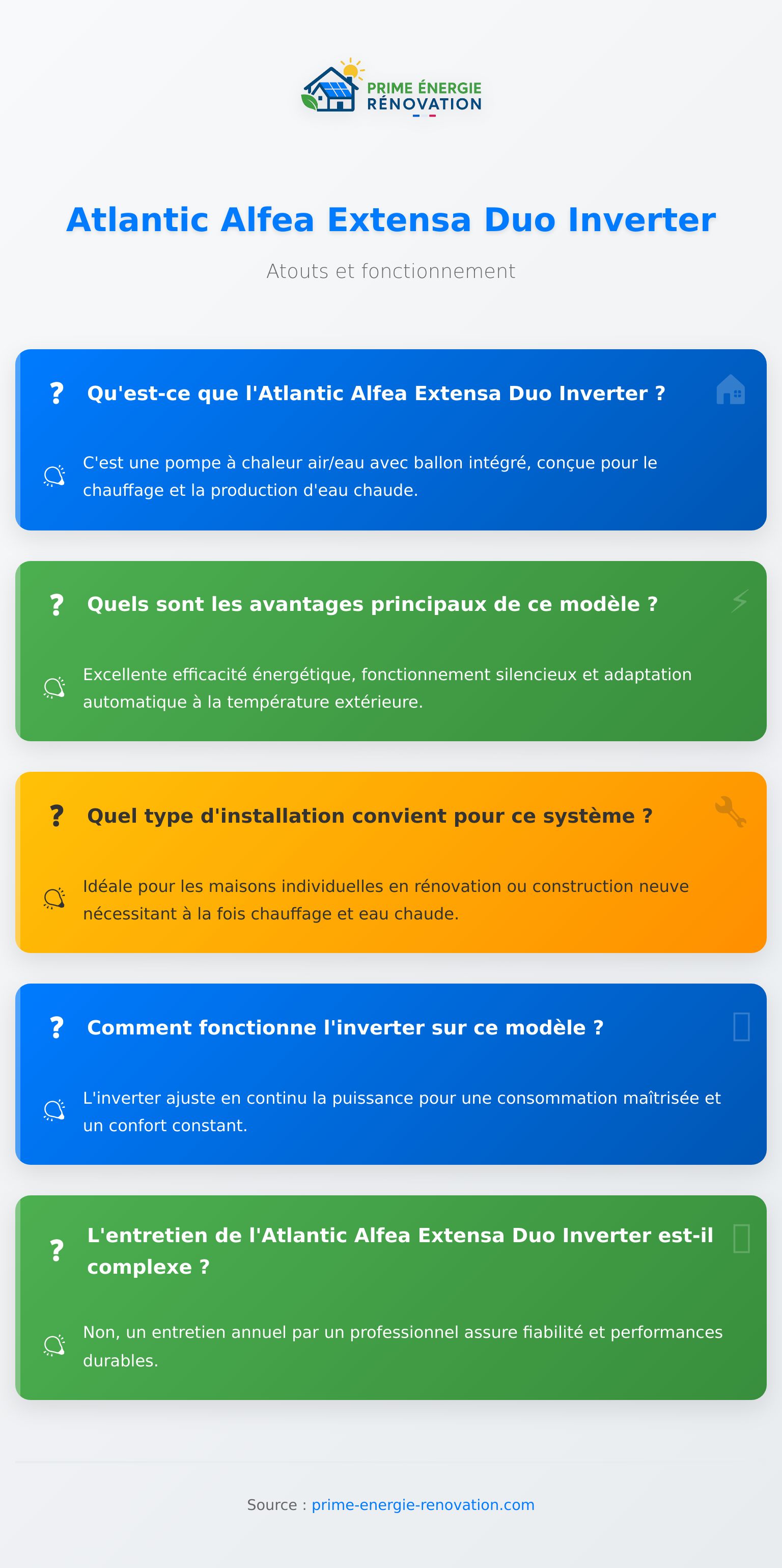 Infographie présentant l'Atlantic Alfea Extensa Duo Inverter et ses caractéristiques clés