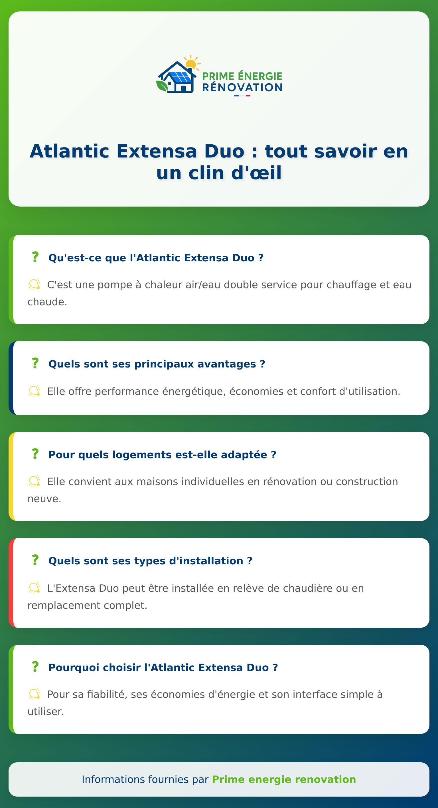 Infographie sur Atlantic Extensa Duo, pompe à chaleur performante pour chauffage et eau chaude