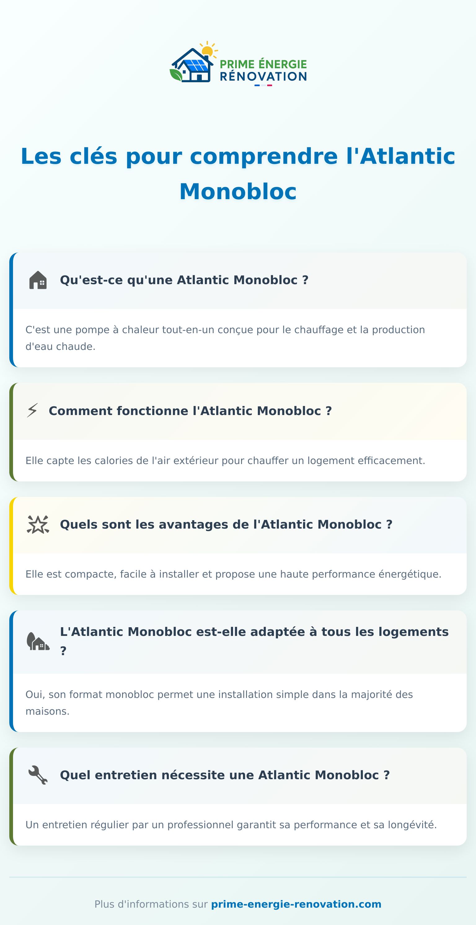 Infographie présentant le fonctionnement et les avantages de la pompe à chaleur Atlantic monobloc