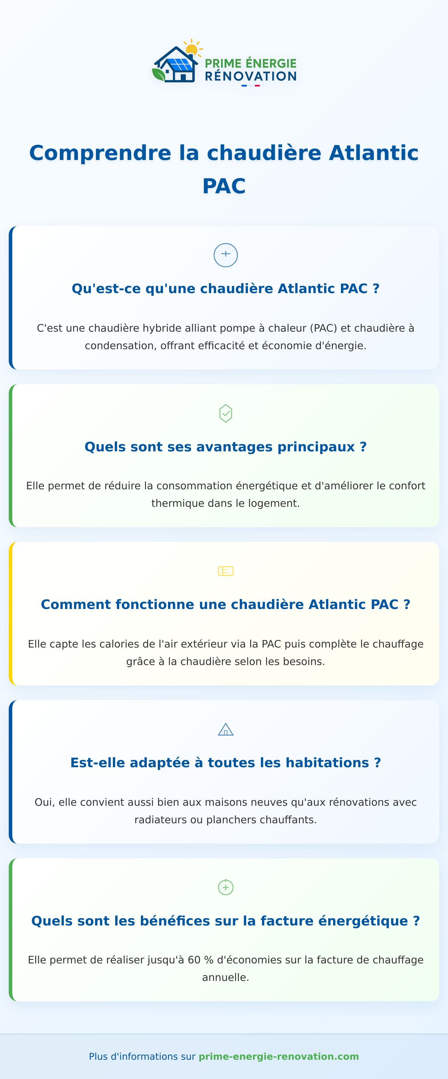Infographie sur la chaudière Atlantic PAC et son fonctionnement hybride moderne