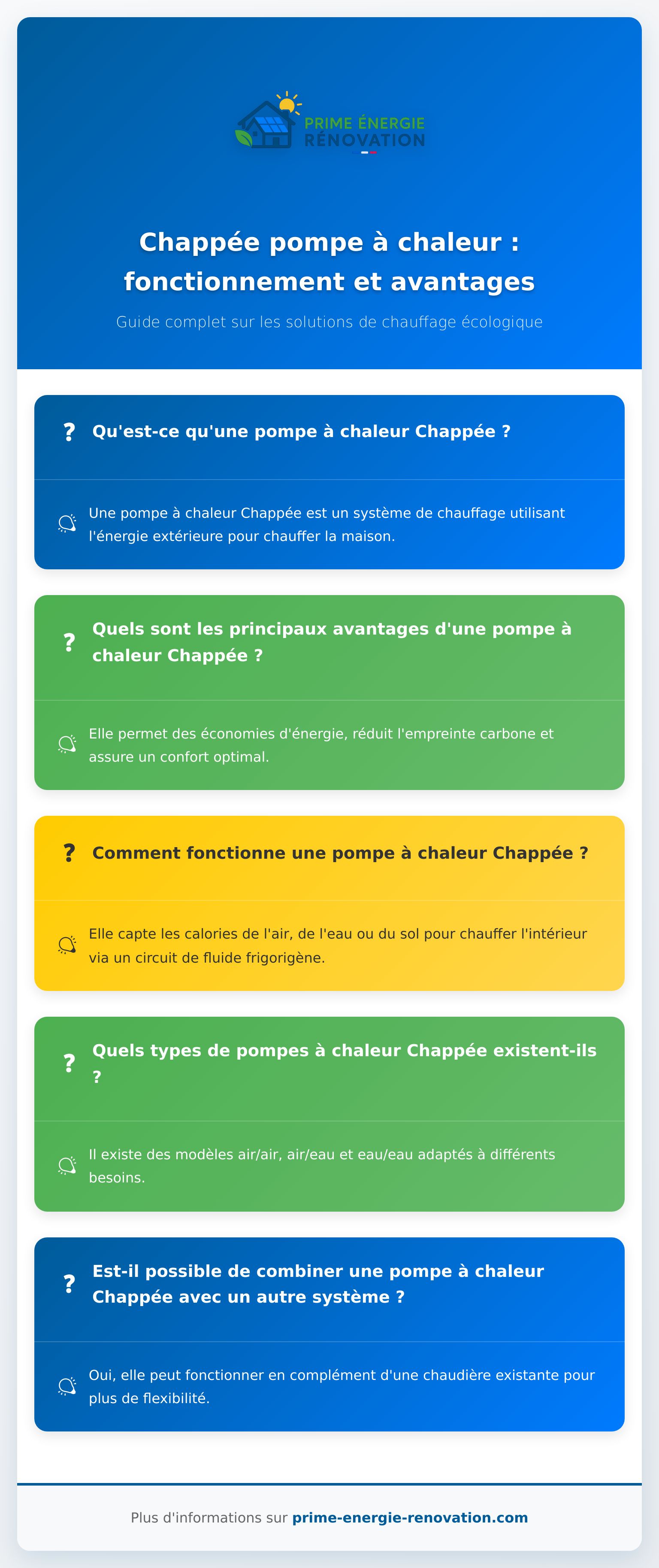 Infographie sur la pompe à chaleur Chappée, avantages et fonctionnement du système