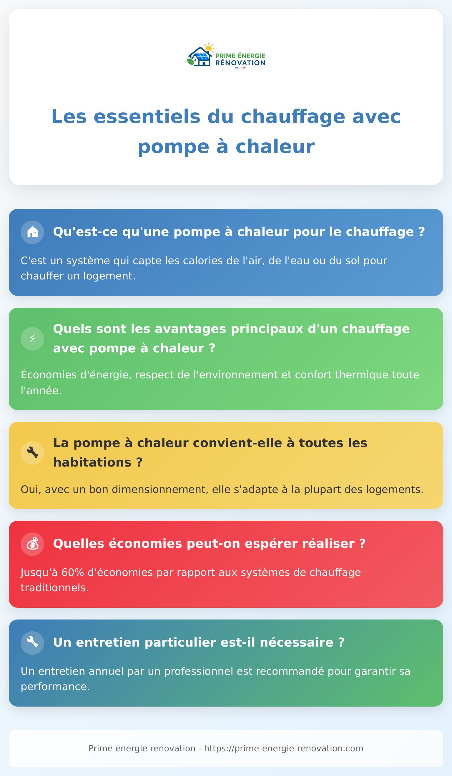 Infographie expliquant le chauffage avec pompe à chaleur et ses bénéfices principaux.