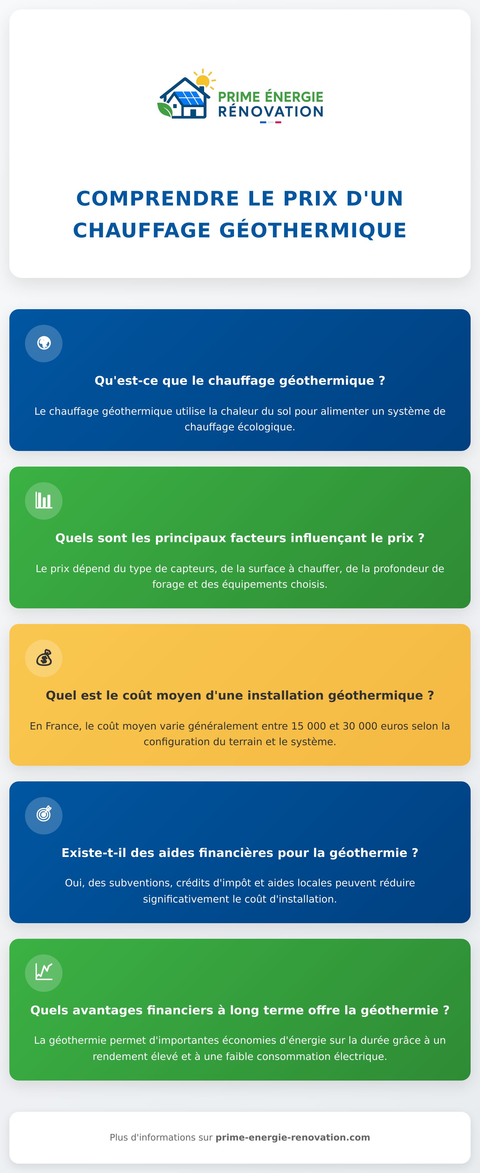 Infographie sur le prix du chauffage géothermique en France et ses facteurs clés