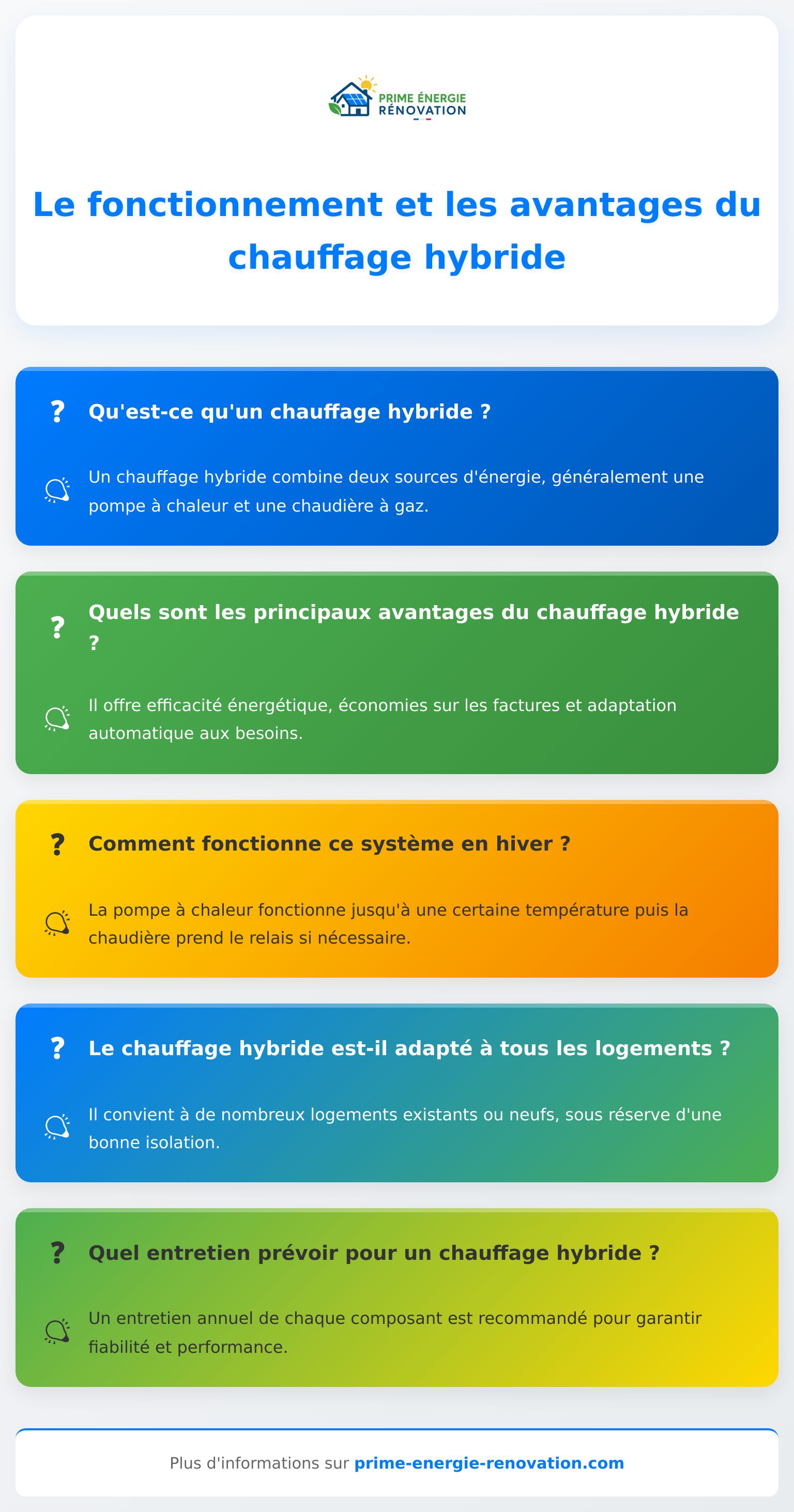 Infographie expliquant le chauffage hybride et ses avantages principaux pour la maison