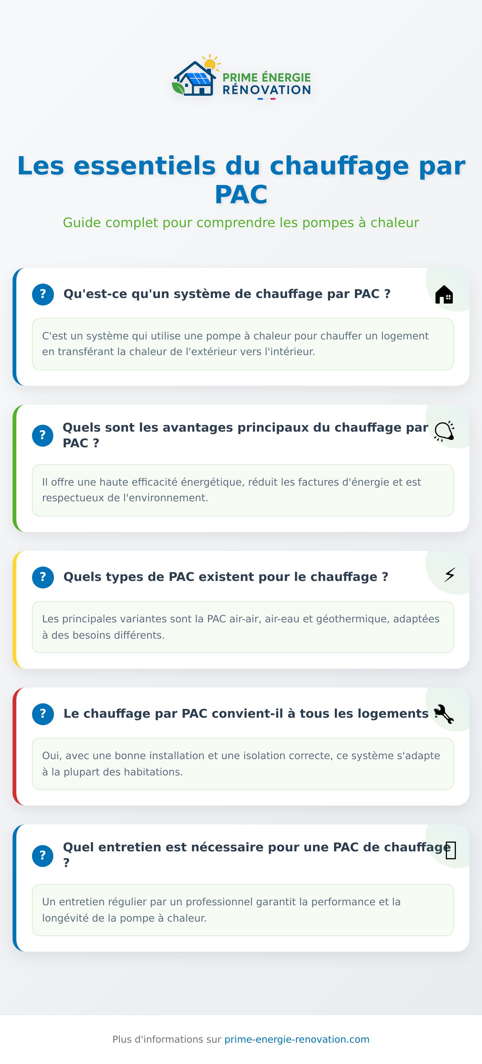 Infographie explicative sur le chauffage par PAC et ses principaux avantages