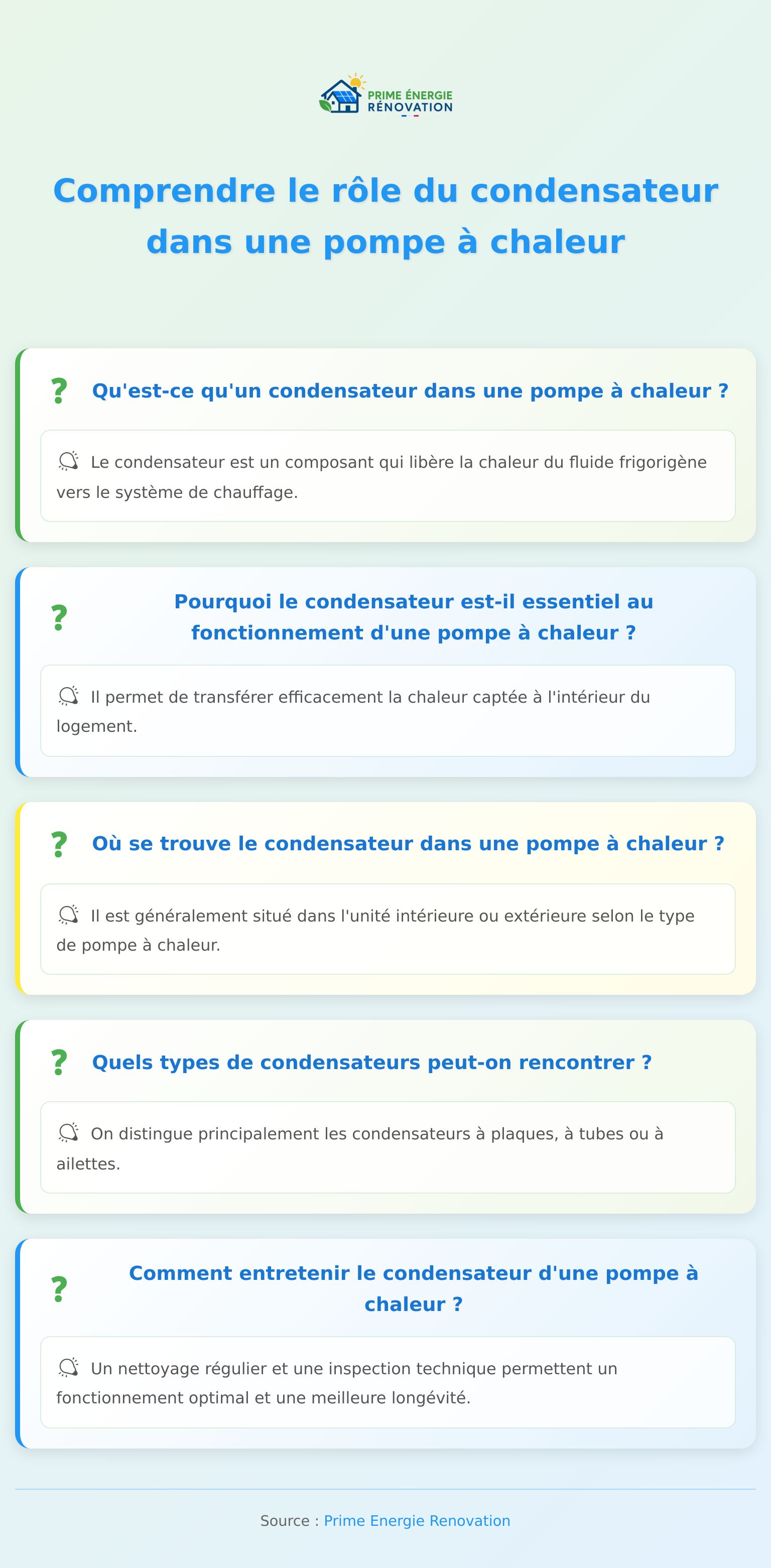 Infographie sur le condensateur pompe à chaleur et ses principales fonctions dans le système