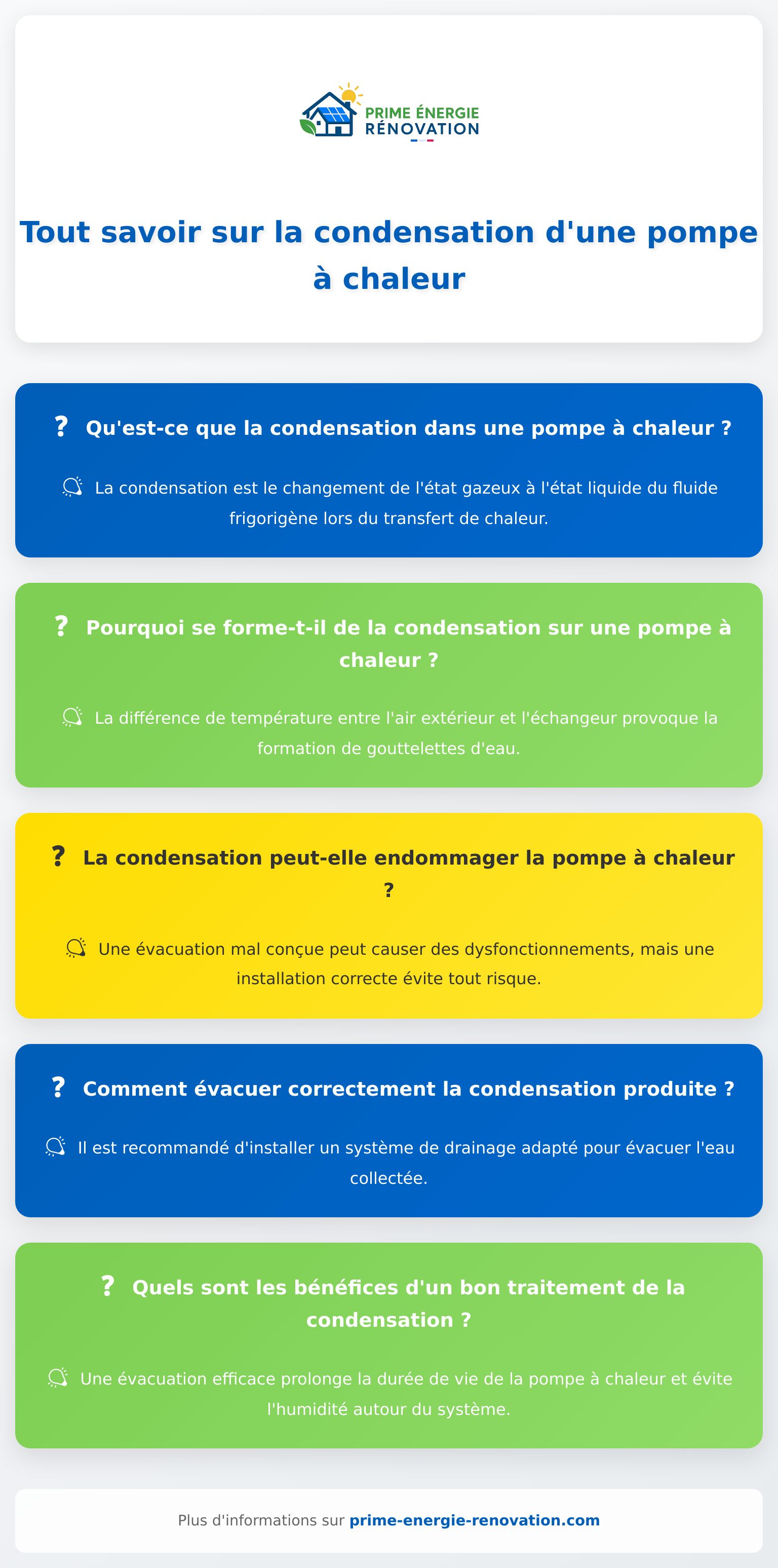Infographie sur la condensation pompe à chaleur et ses impacts sur l’installation
