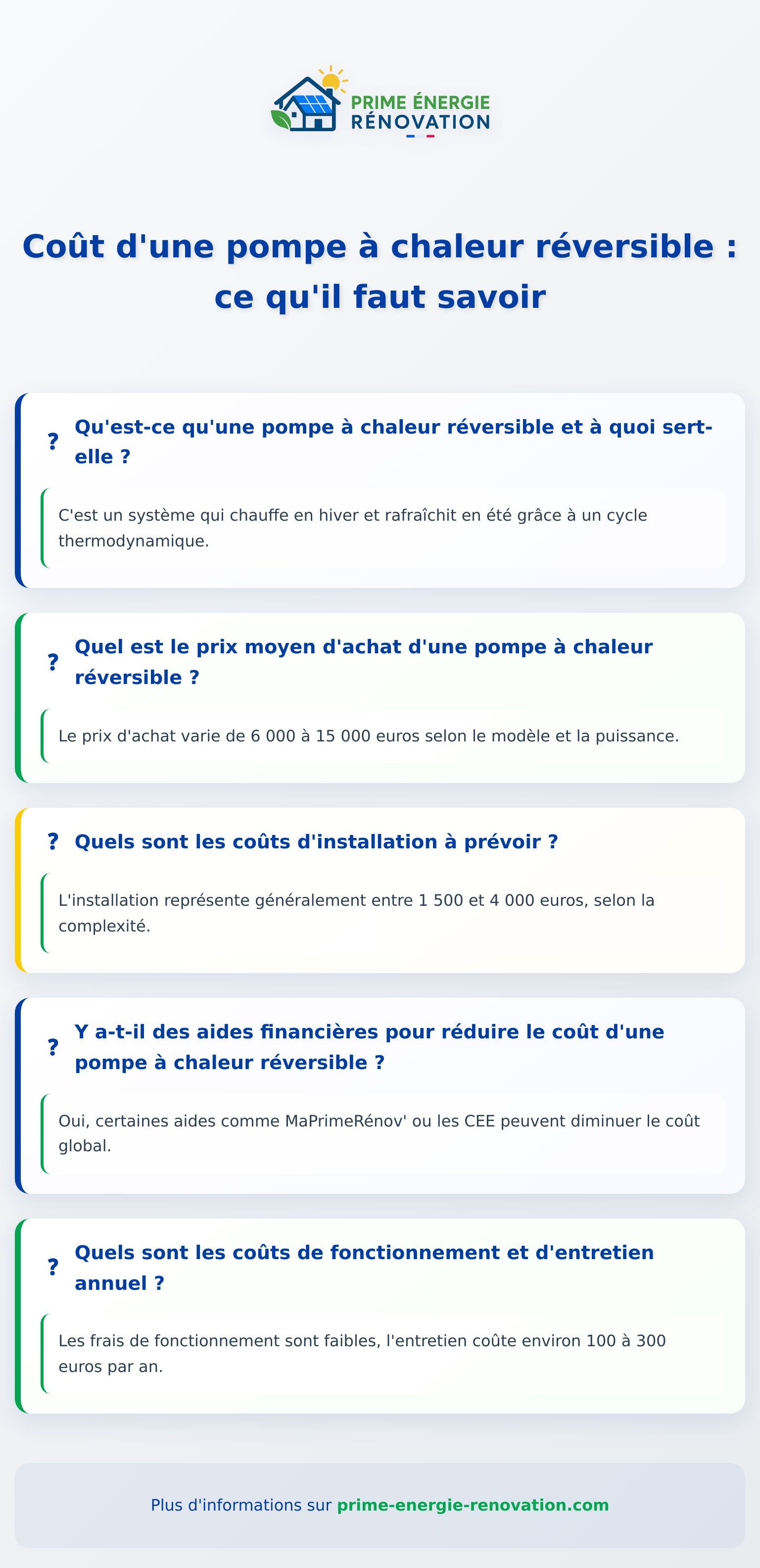 Infographie sur le coût d'une pompe à chaleur réversible et ses principaux postes de dépense
