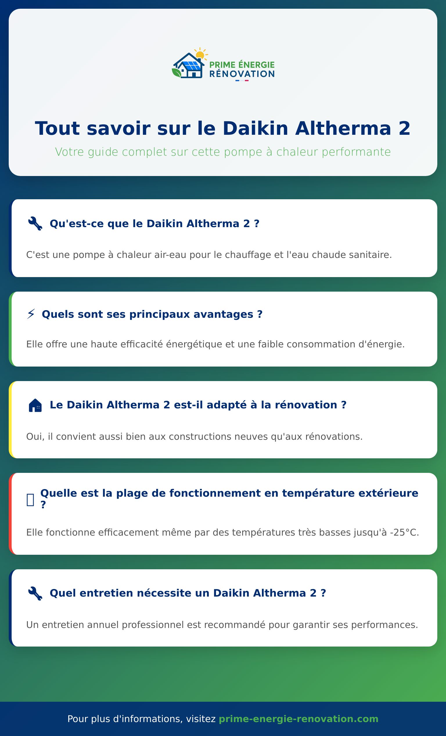 Infographie sur Daikin Altherma 2, pompe à chaleur air-eau, avantages et fonctionnement