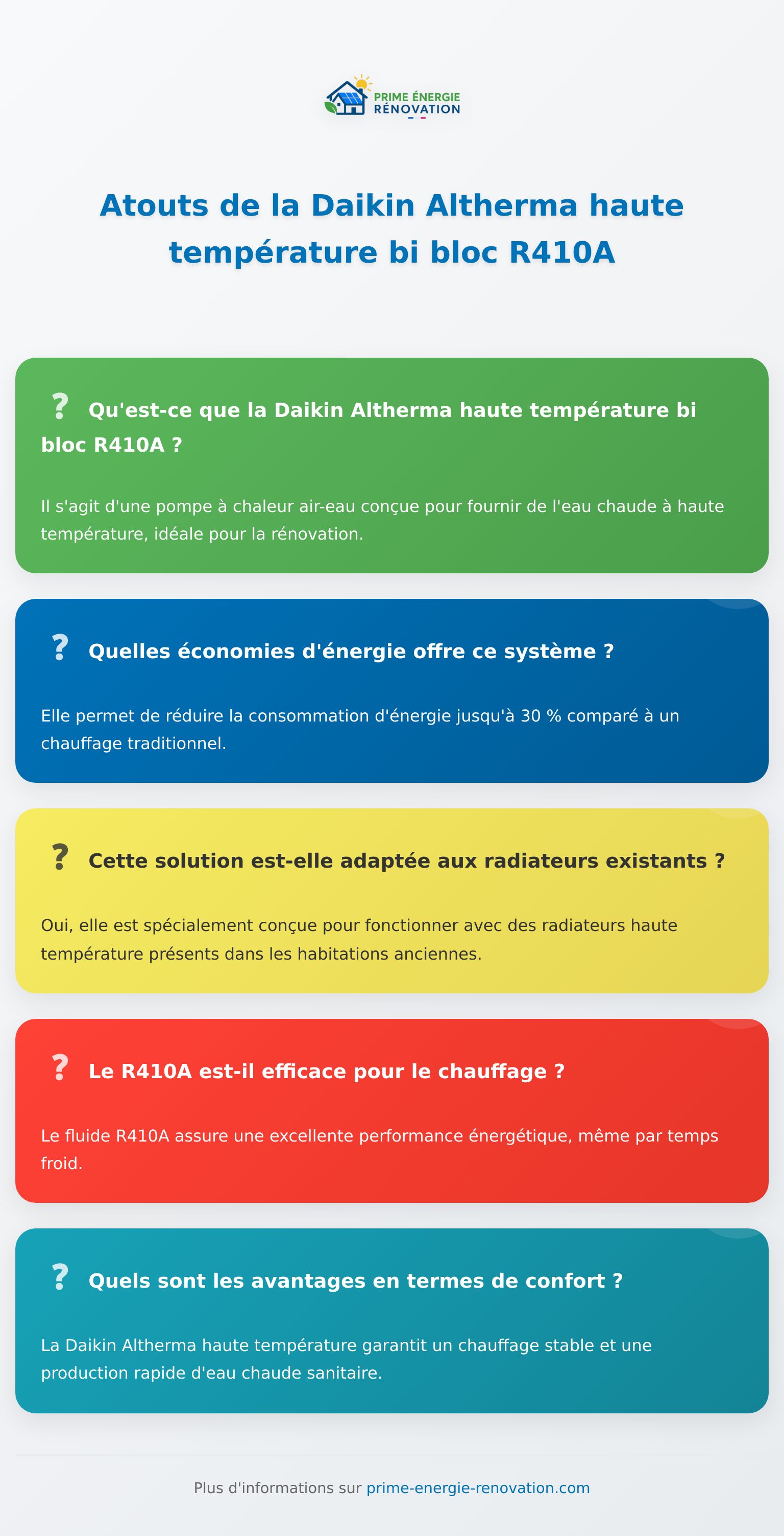 Infographie sur la Daikin Altherma haute température bi bloc R410A et ses avantages