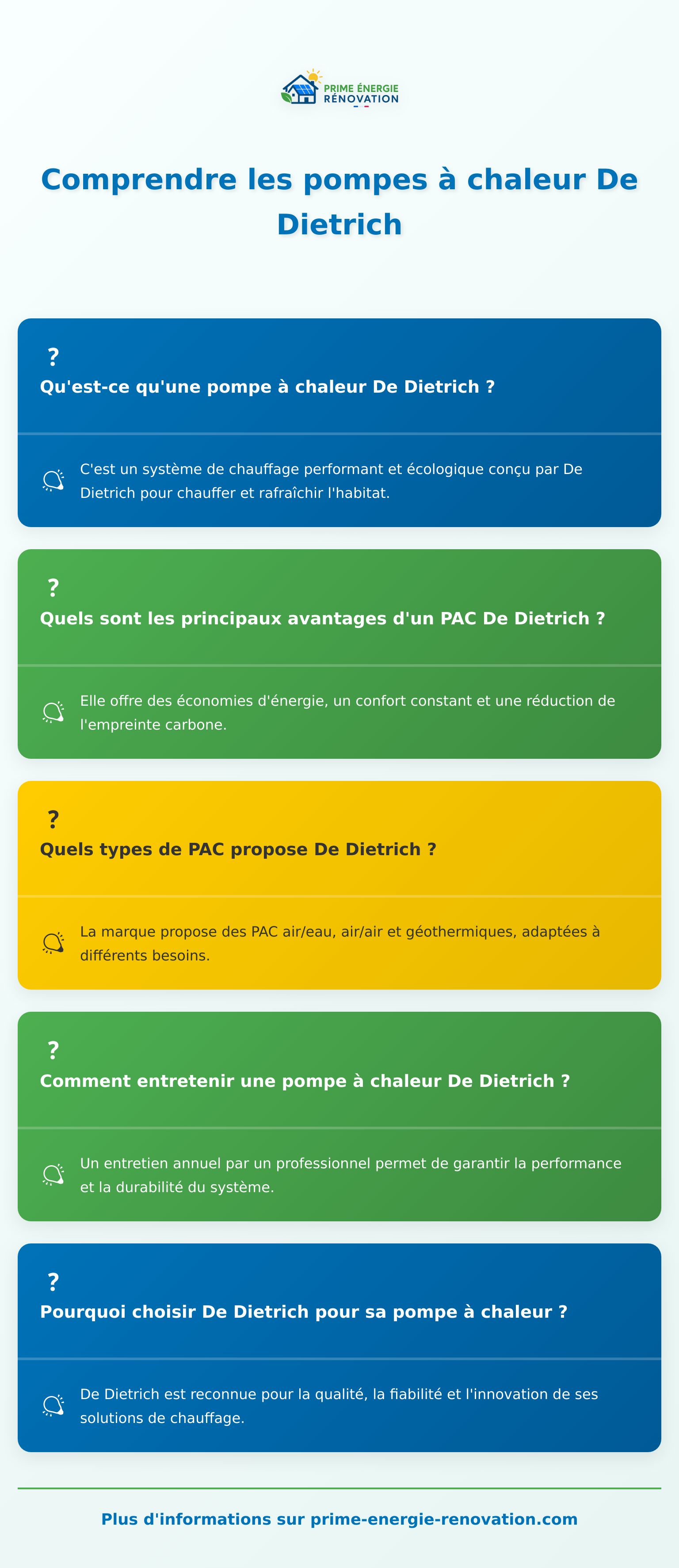 Infographie présentant la pompe à chaleur De Dietrich et les avantages du système PAC