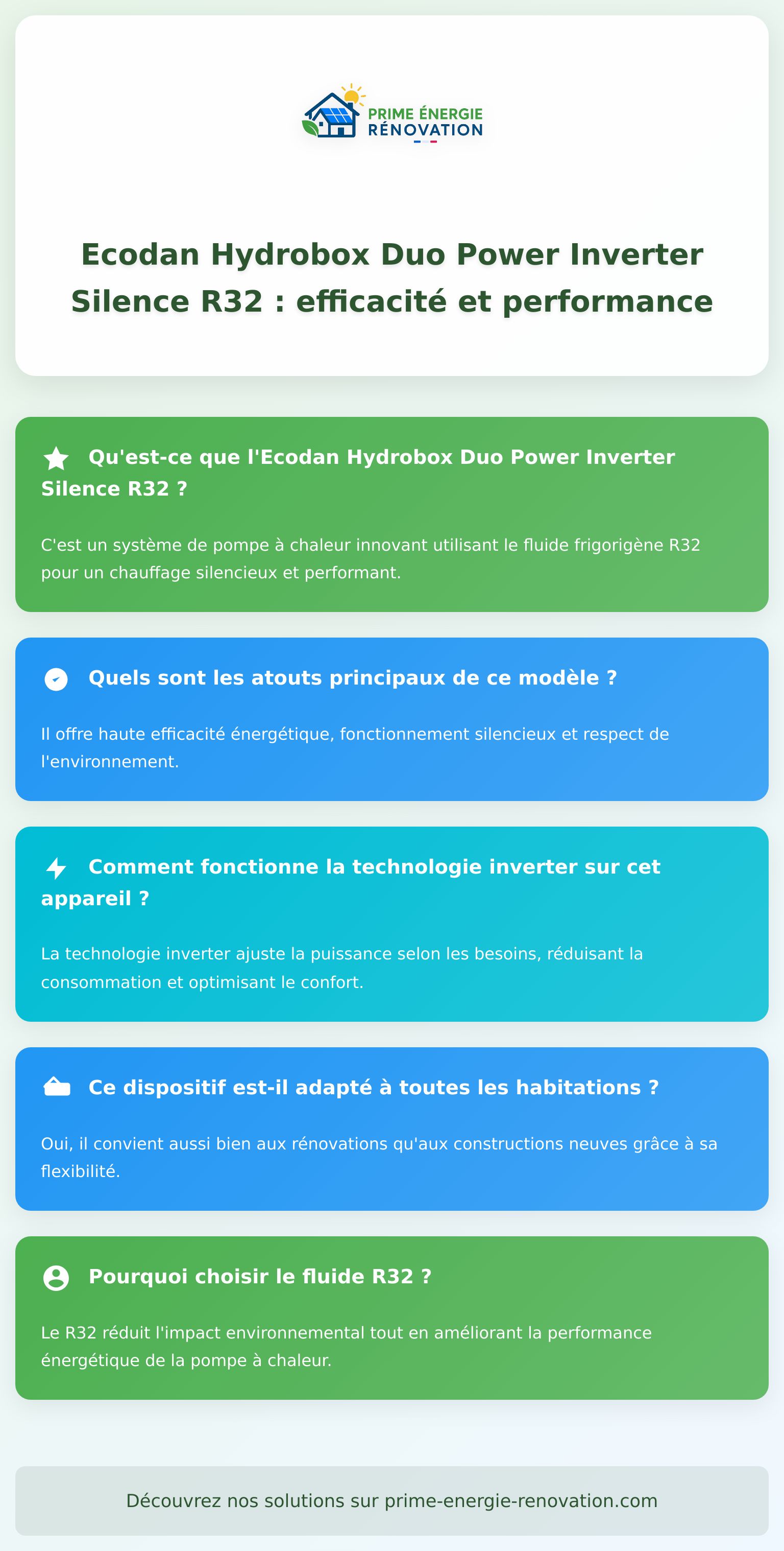 Infographie sur Ecodan Hydrobox Duo Power Inverter Silence R32, pompe à chaleur éco-performante