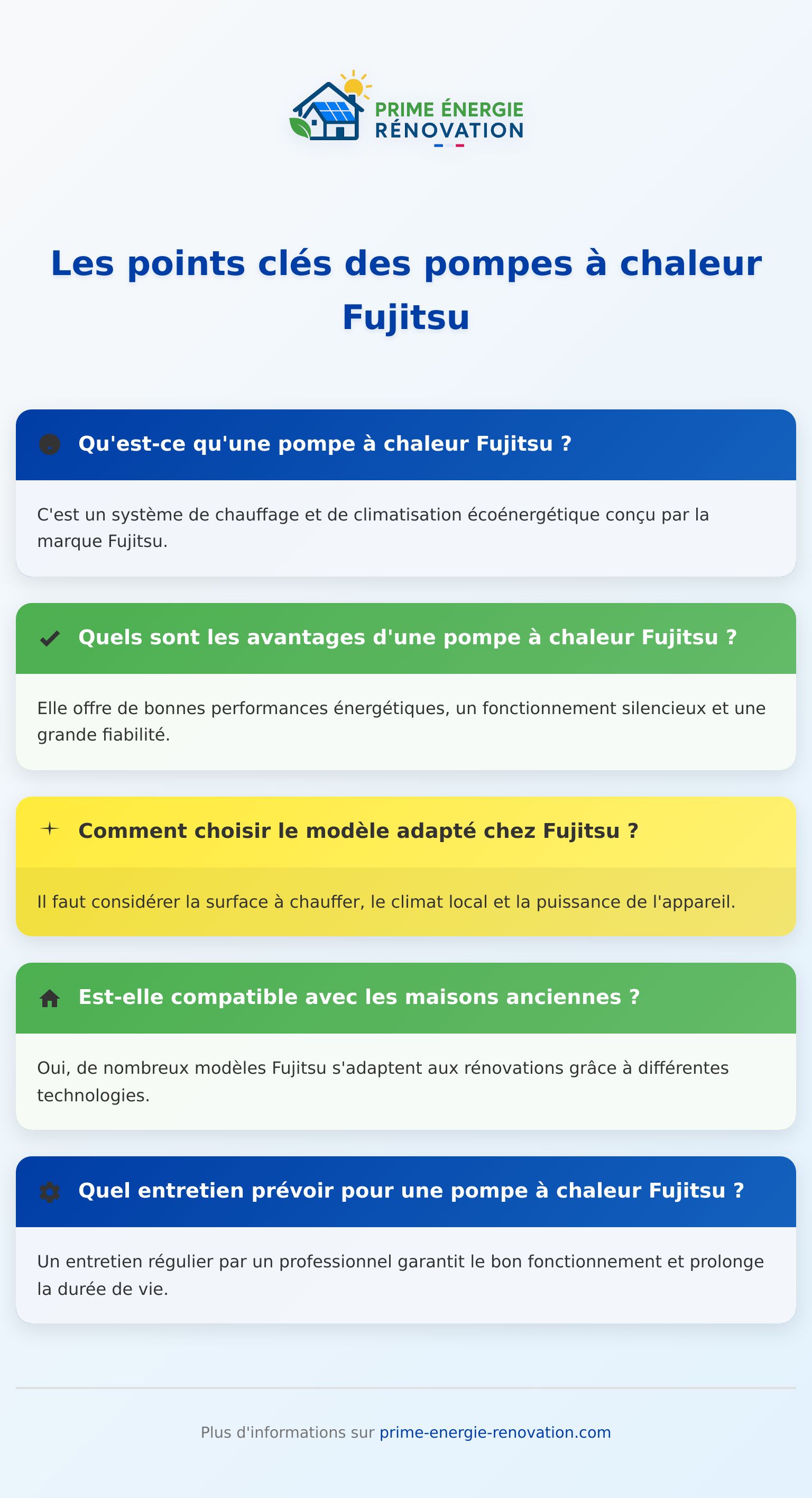 Infographie expliquant la pompe à chaleur Fujitsu avec ses avantages et caractéristiques