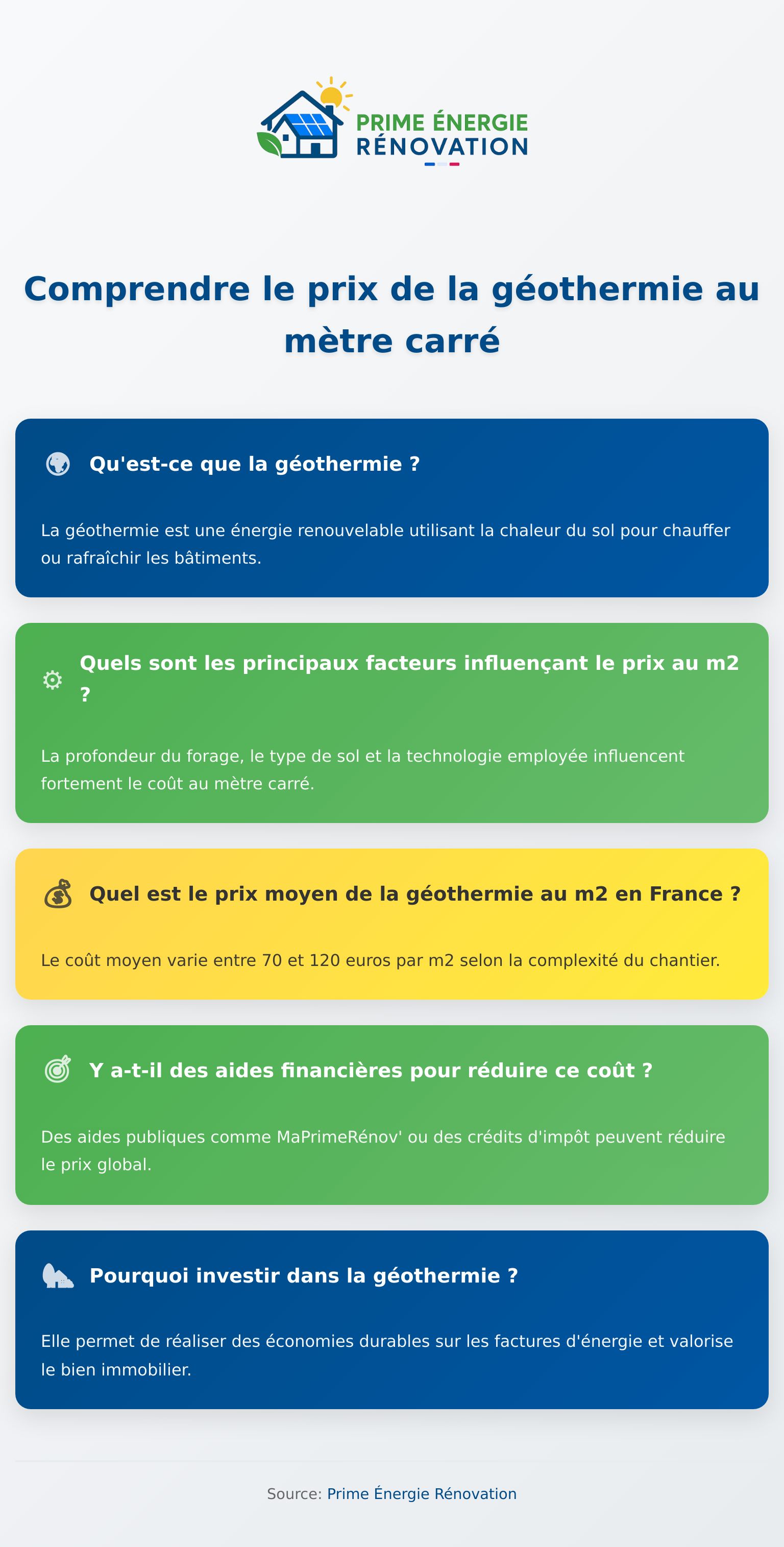Infographie détaillant le prix de la géothermie au m2 et ses principaux facteurs