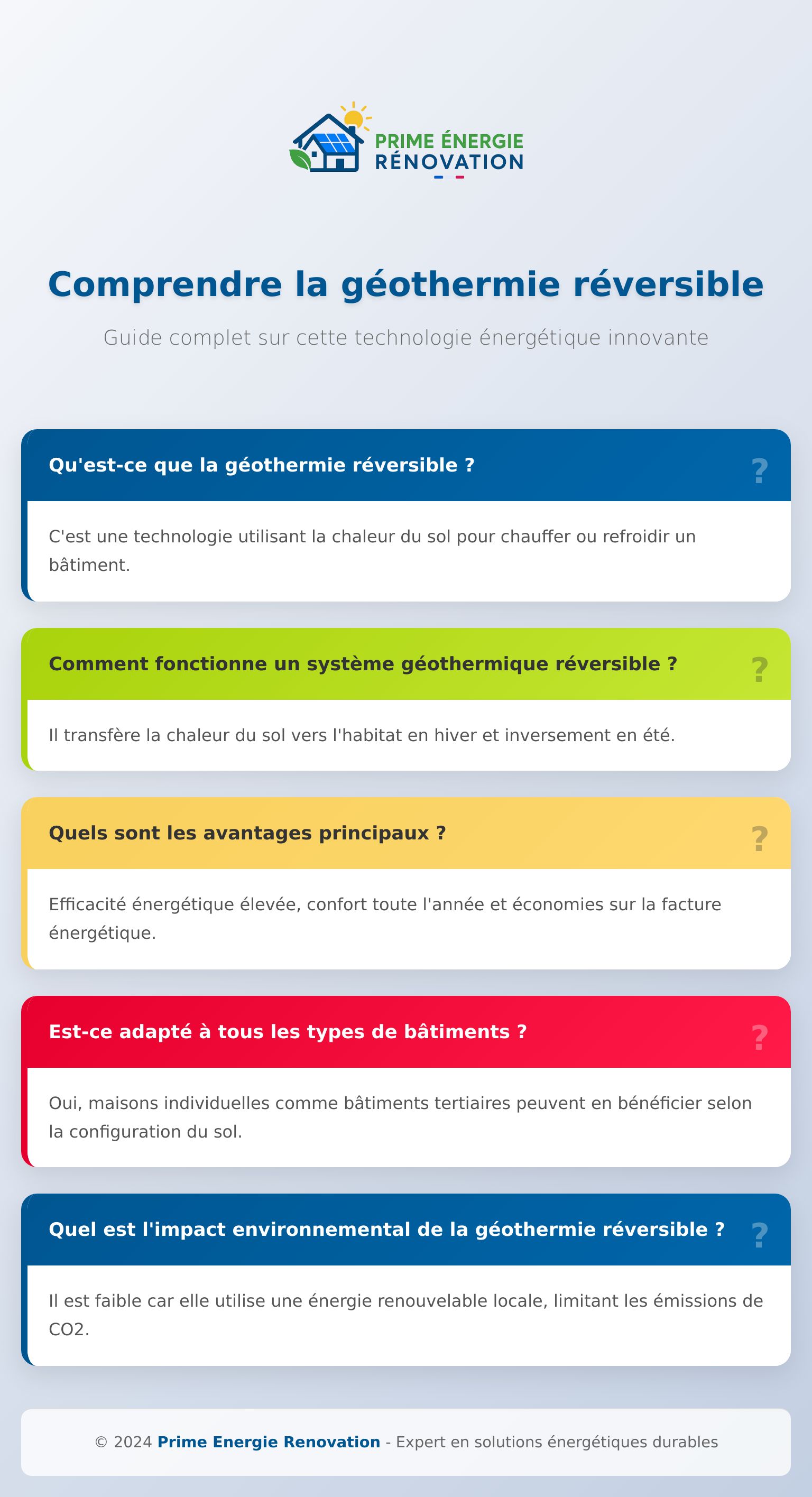 Infographie sur la géothermie réversible et son fonctionnement pour chauffage et climatisation