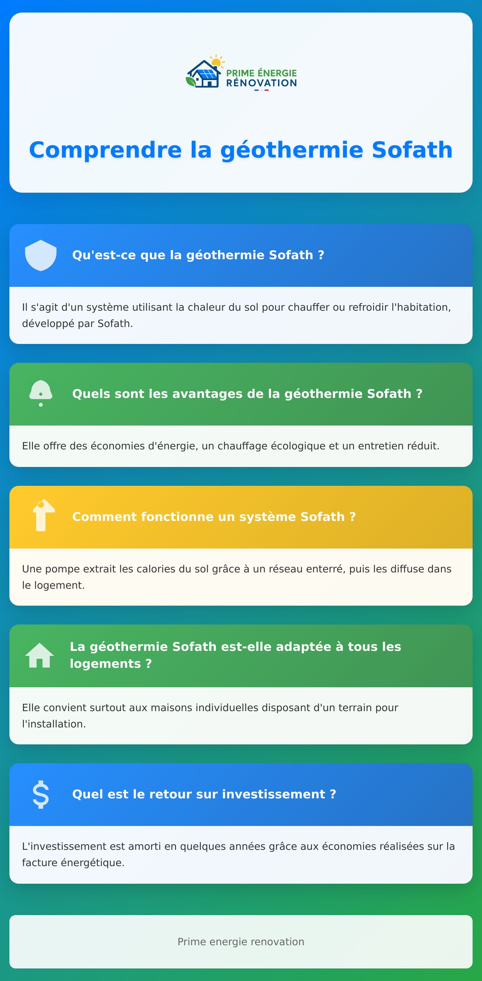 Infographie sur la géothermie Sofath présentant avantages et fonctionnement du système