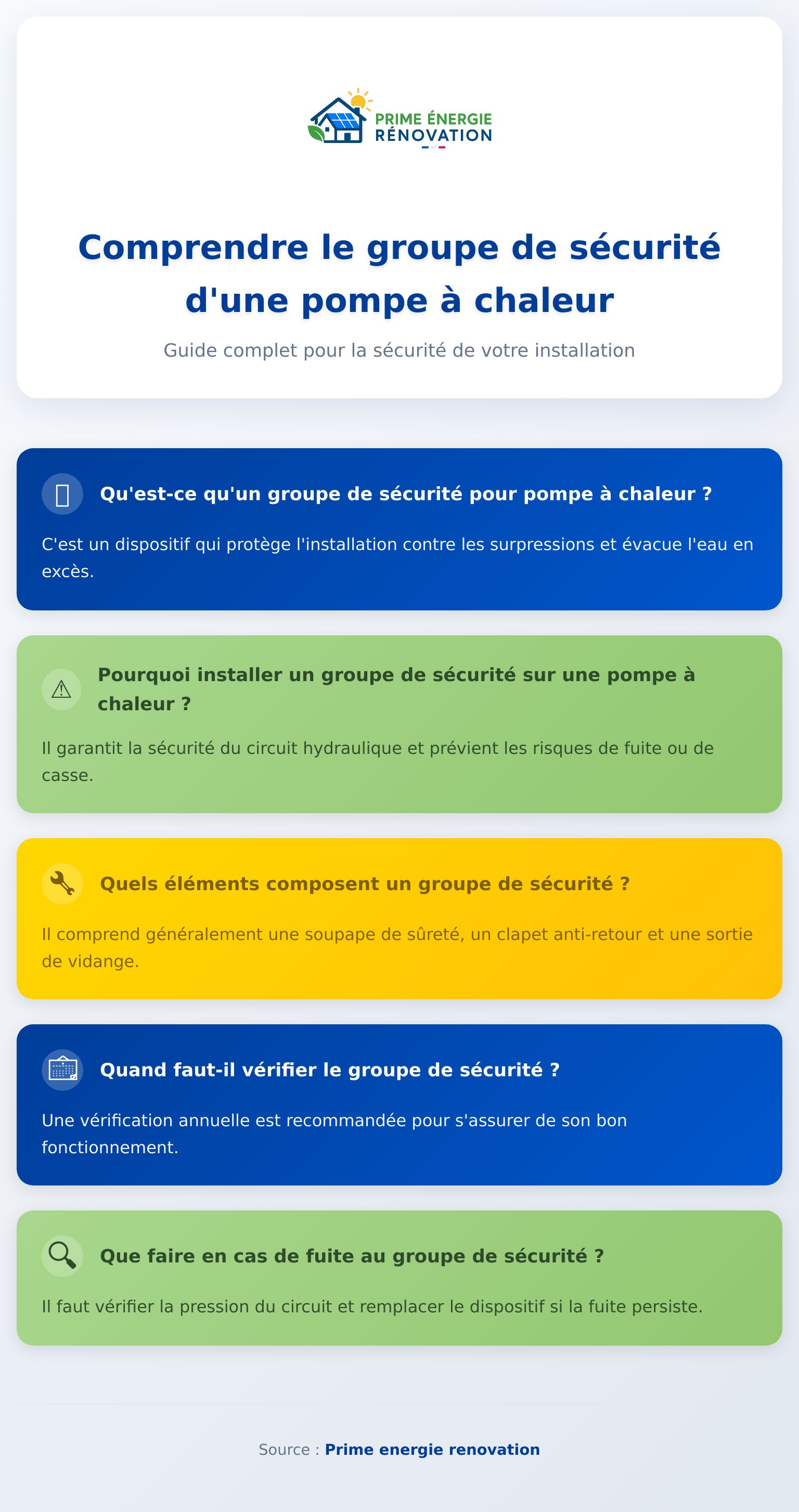 Infographie expliquant le groupe de sécurité pompe à chaleur et ses fonctions principales
