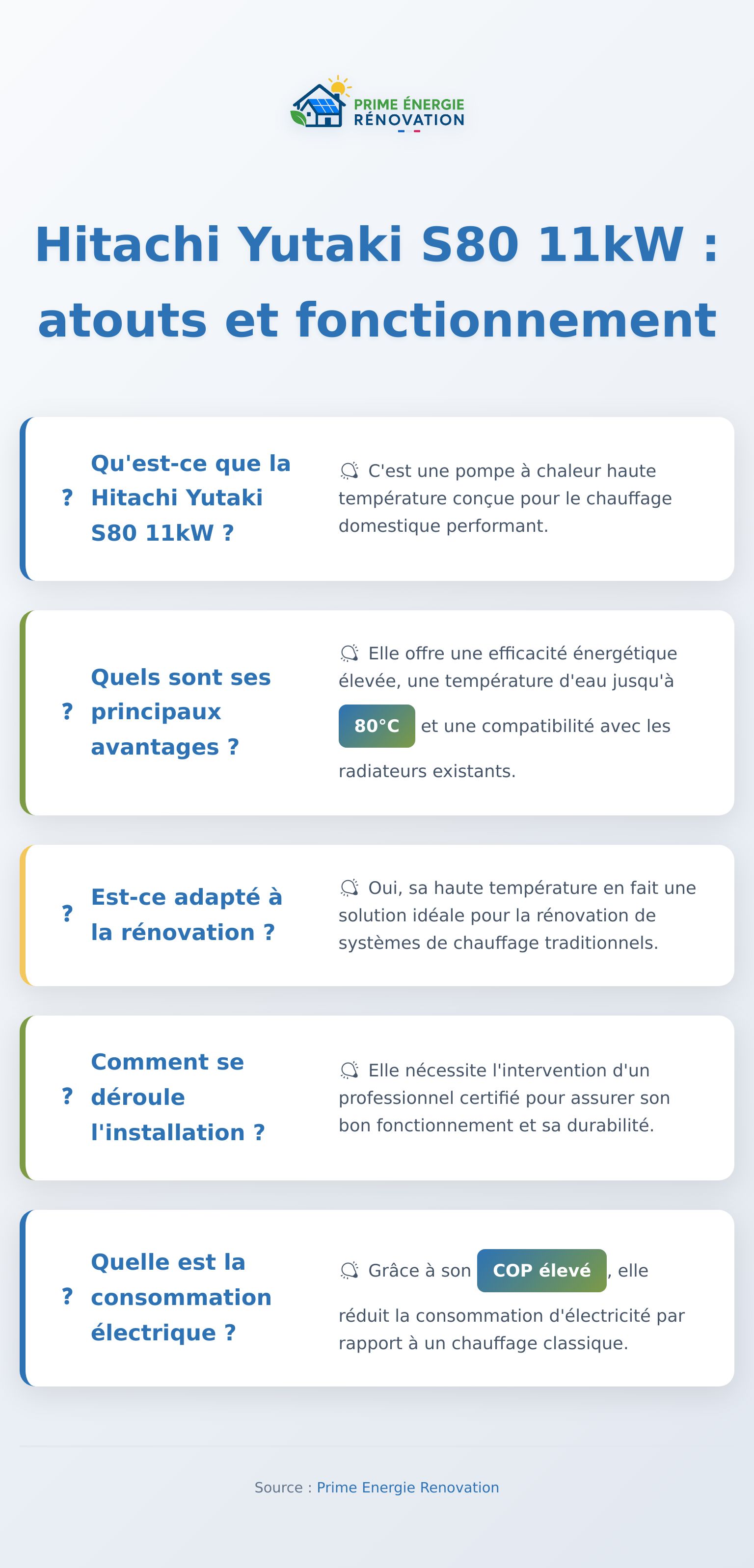 Infographie sur la Hitachi Yutaki S80 11kW, pompe à chaleur haute température