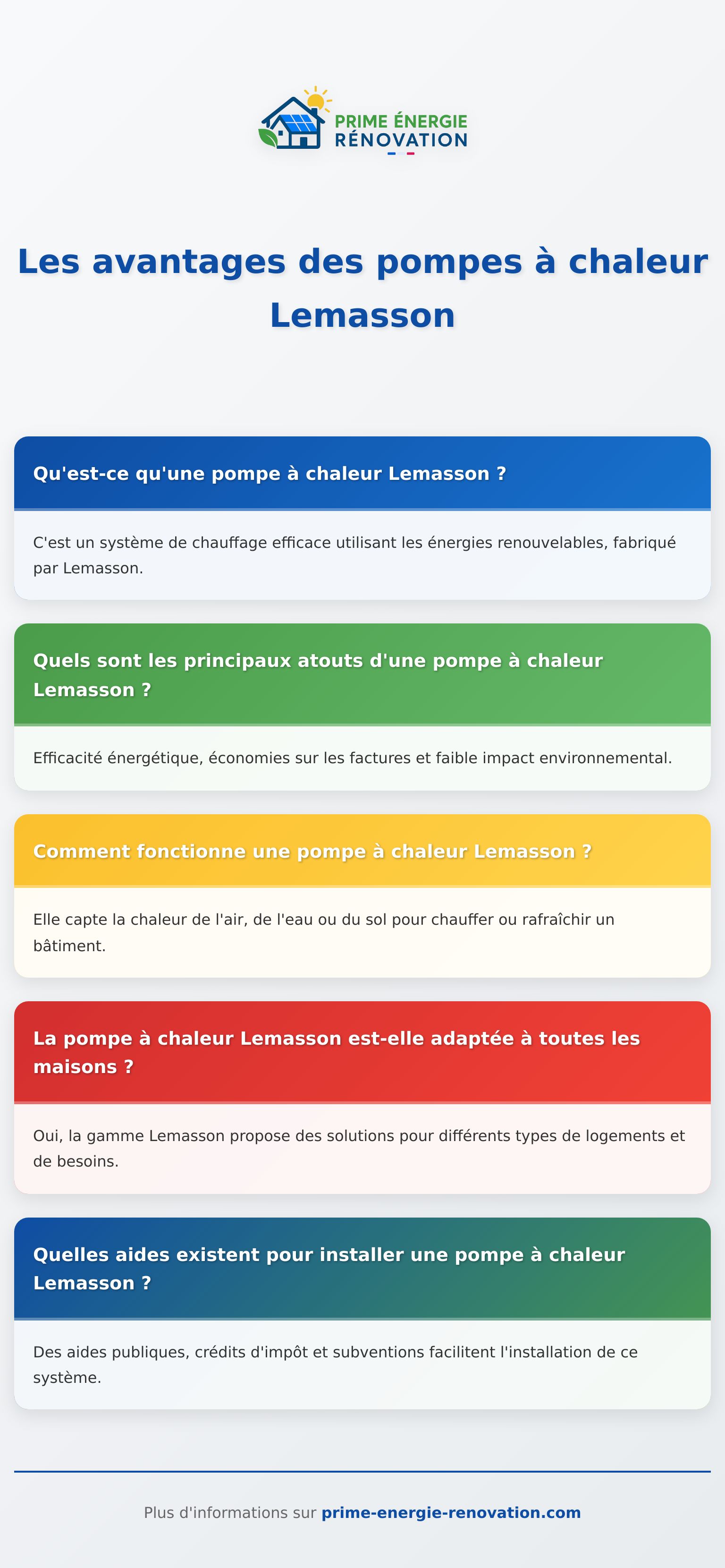 Infographie sur le fonctionnement et les avantages des pompes à chaleur Lemasson