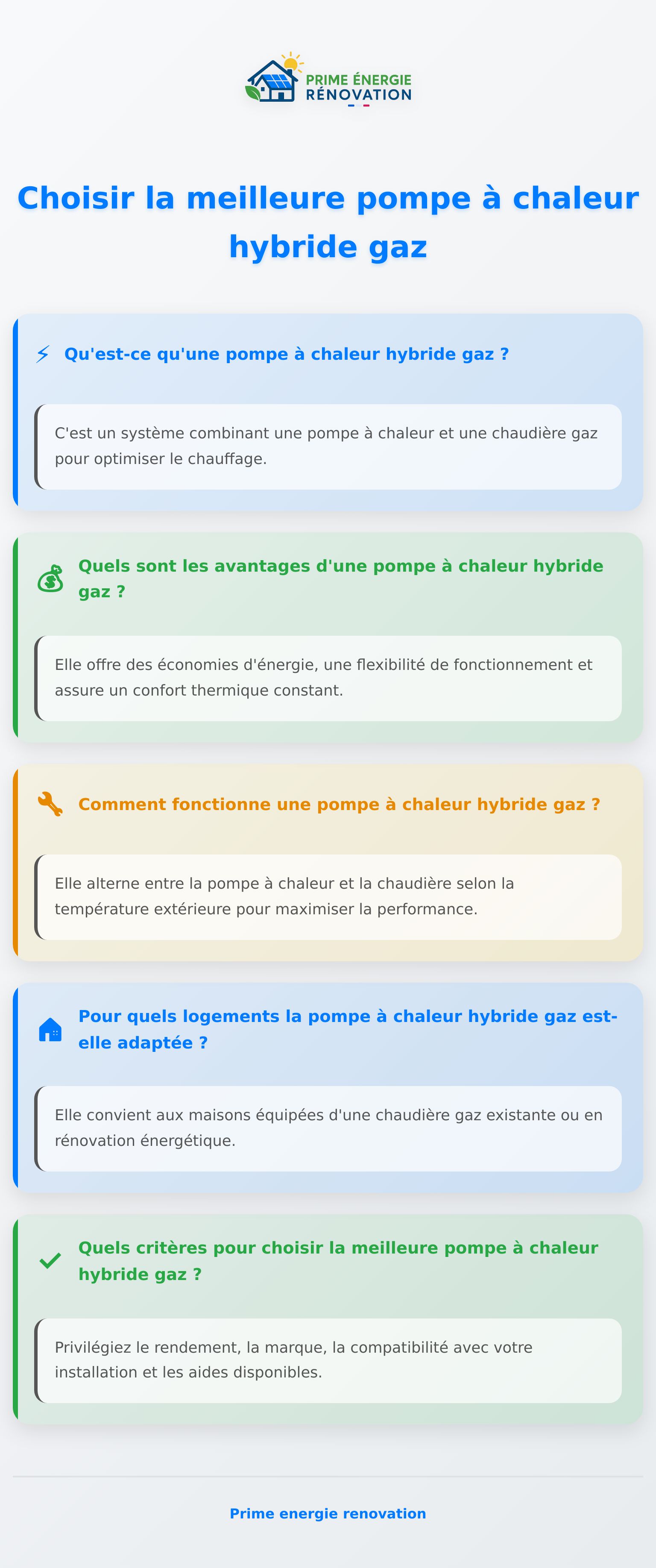 Infographie sur la meilleure pompe à chaleur hybride gaz et ses critères de choix