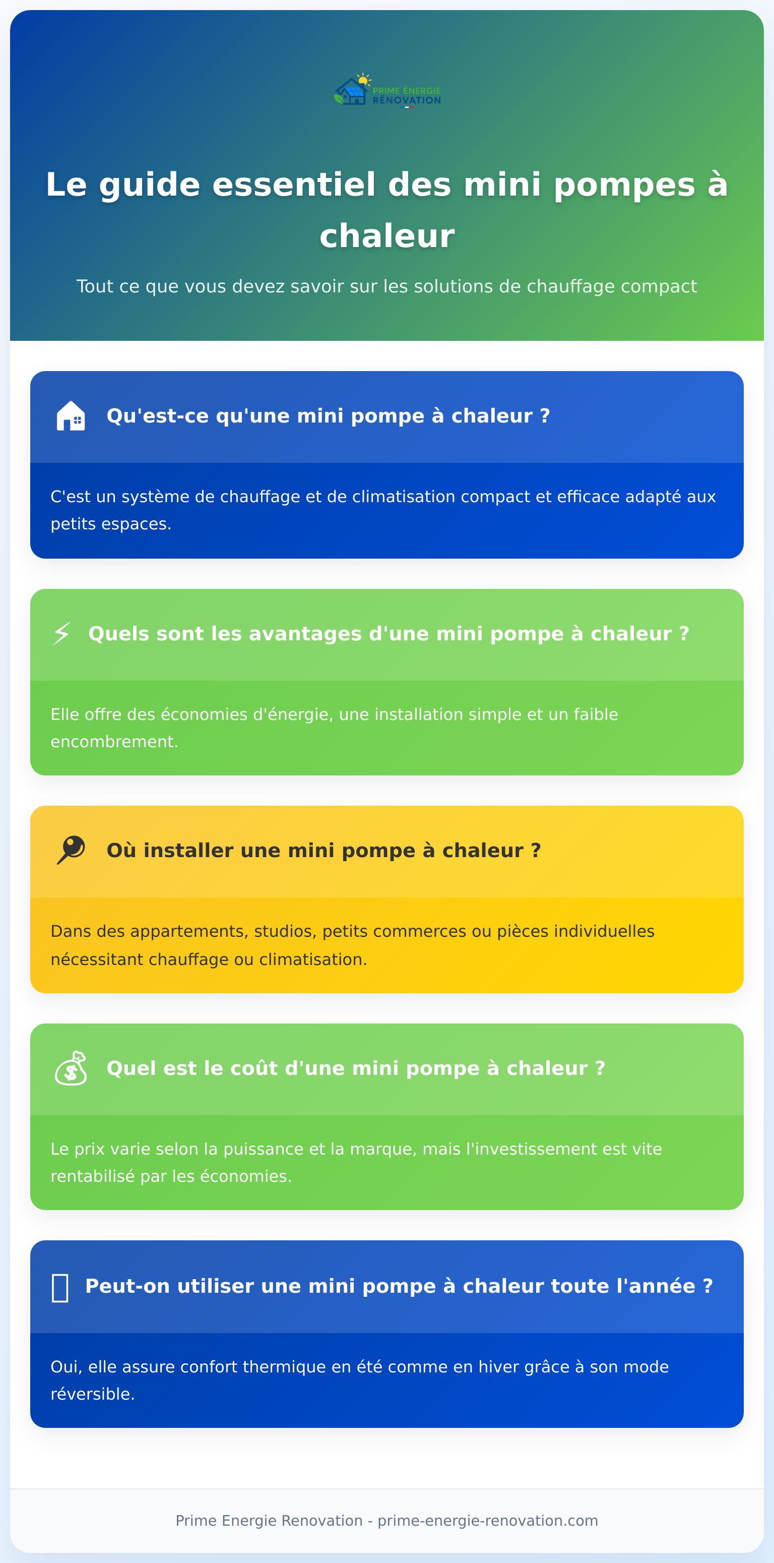 Infographie sur la mini pompe à chaleur et ses principaux atouts pour petits espaces