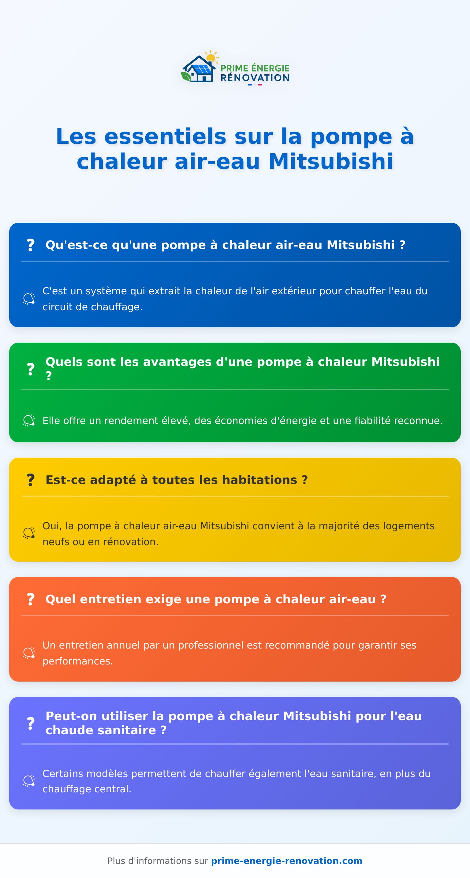 Infographie sur la pompe à chaleur air eau Mitsubishi avec avantages et fonctionnement