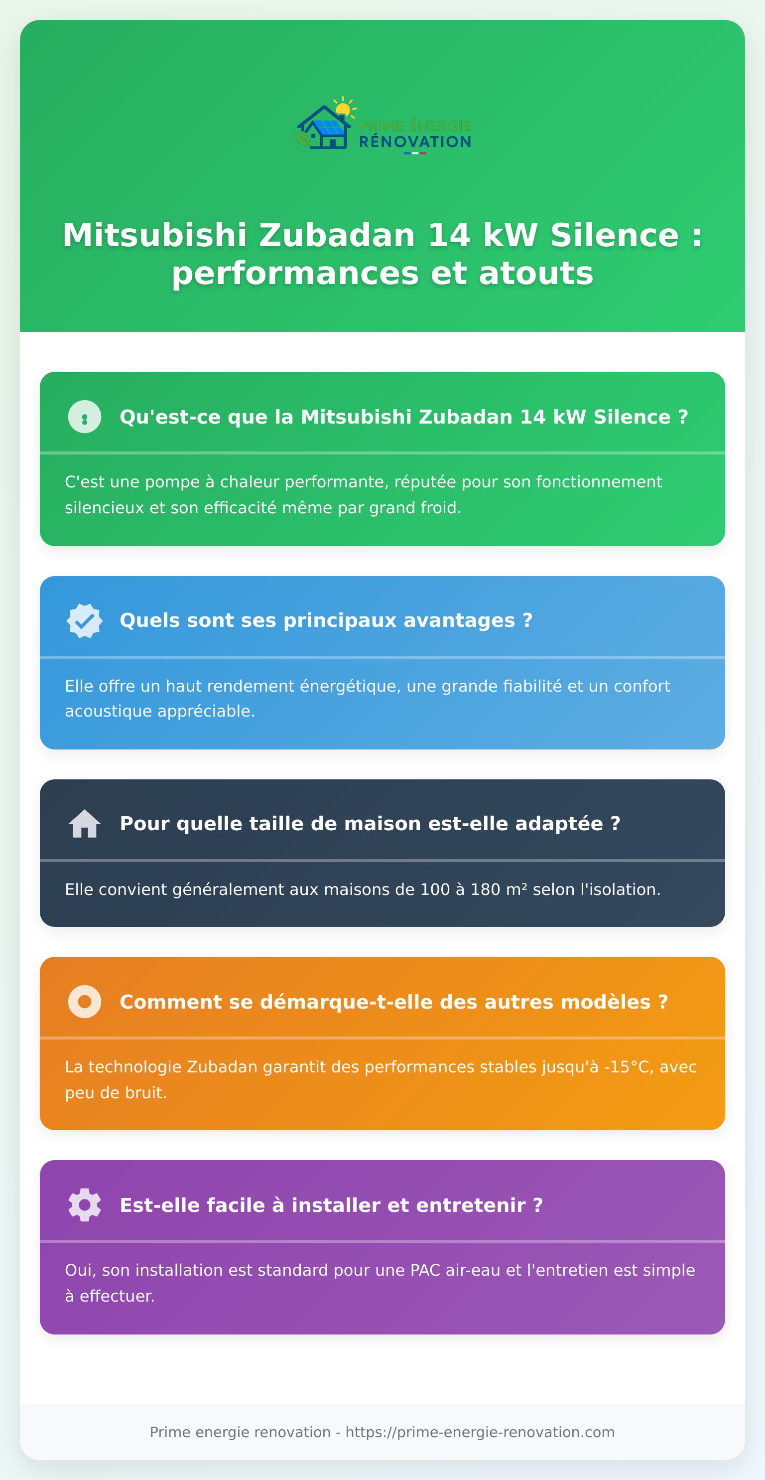Infographie sur la Mitsubishi Zubadan 14 kW Silence et ses performances techniques