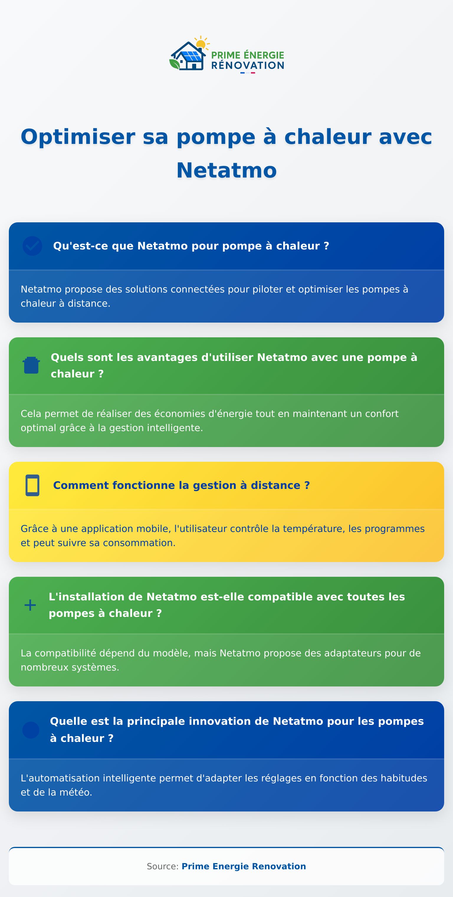 Infographie sur l’optimisation de pompe à chaleur grâce à Netatmo, incluant le mot-clé Netatmo pompe a chaleur