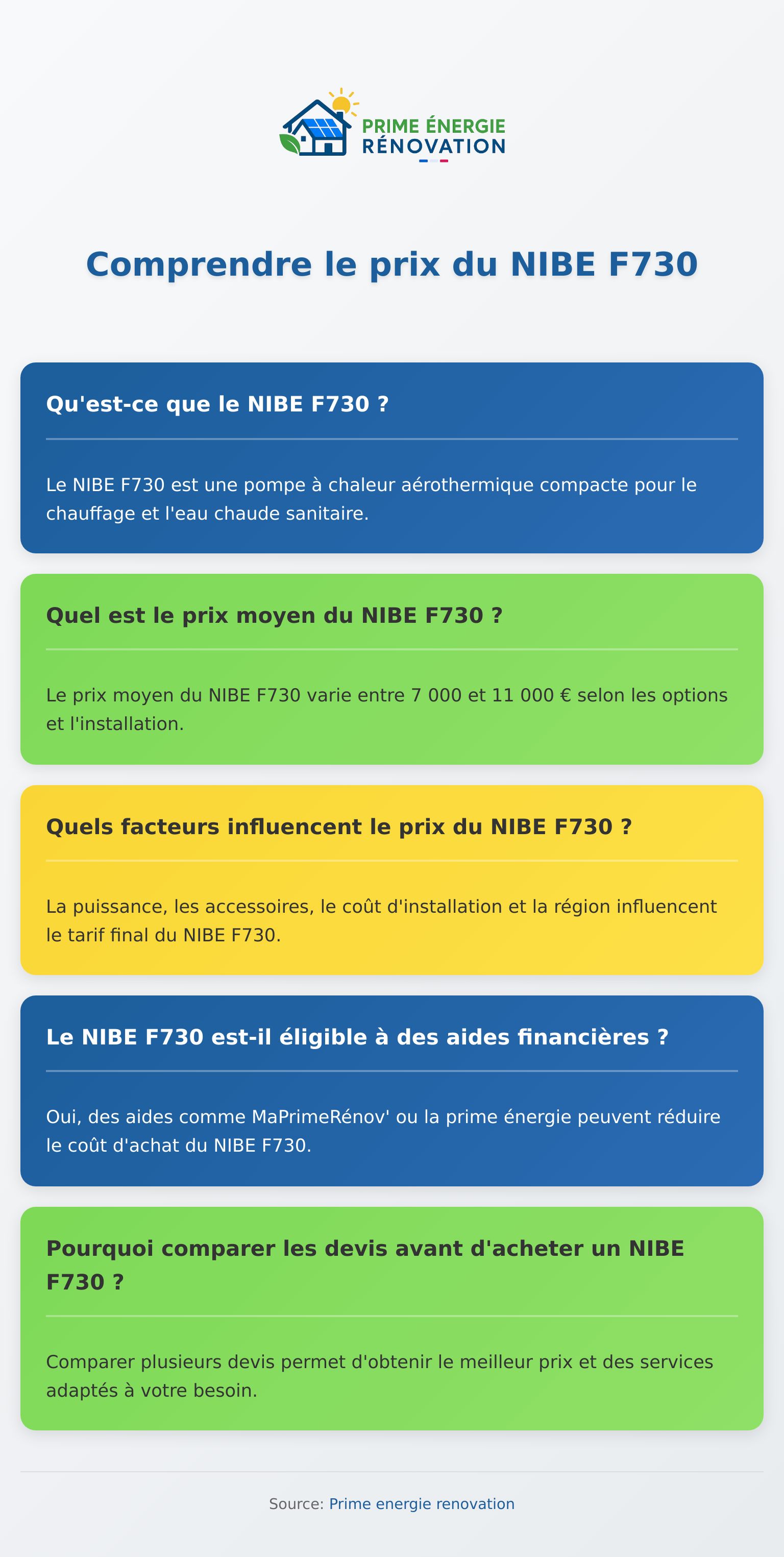 Comparatif du prix du NIBE F730 et facteurs impactant le coût de la pompe à chaleur