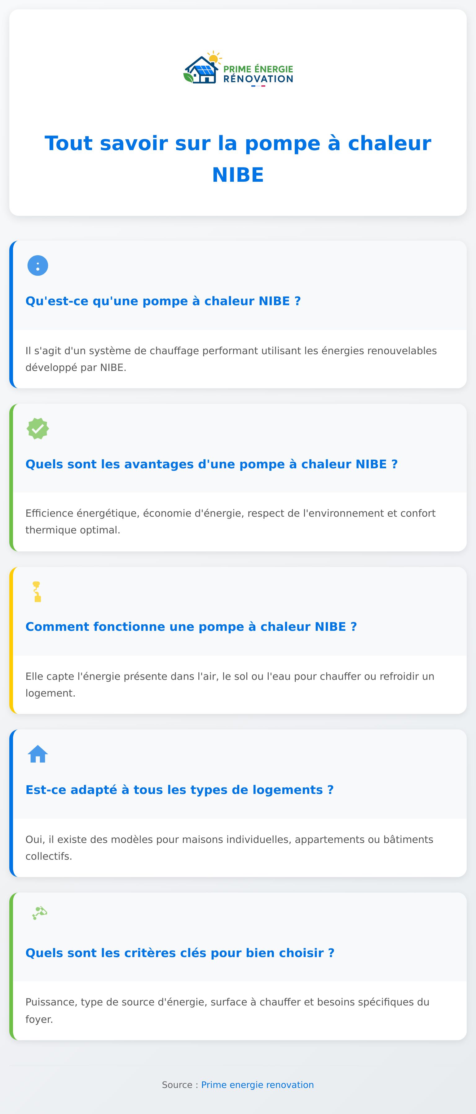 Infographie sur la pompe à chaleur NIBE, ses avantages et fonctionnement