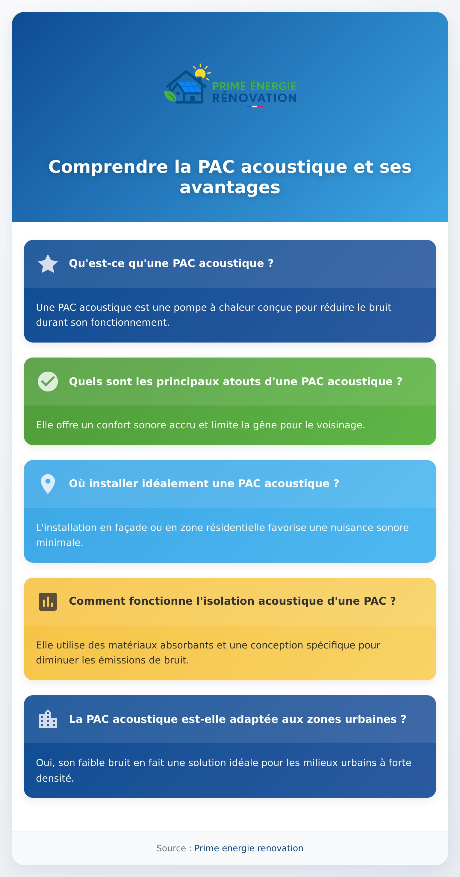 Infographie détaillant les avantages d'une PAC acoustique pour réduire le bruit