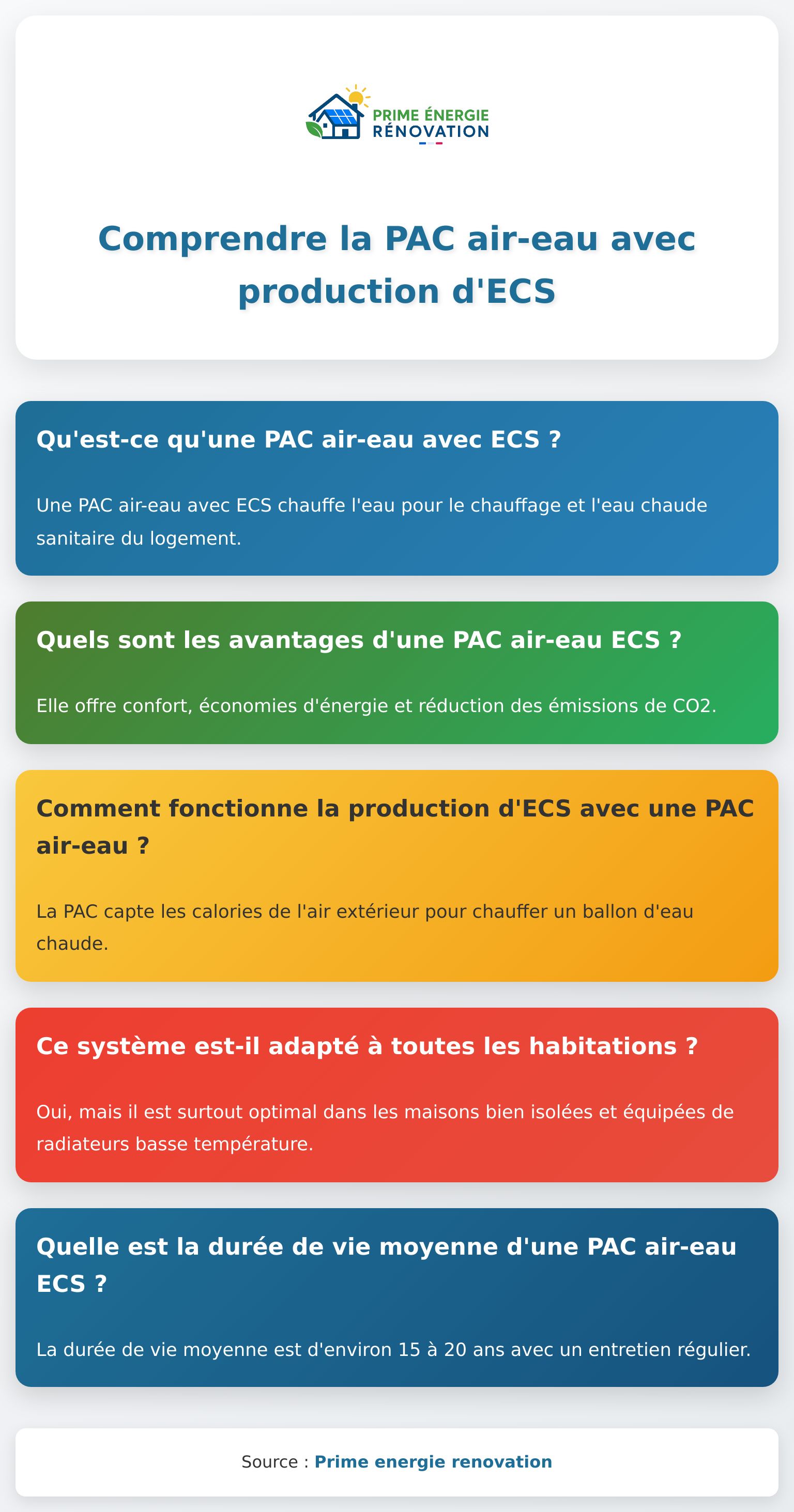Infographie montrant le fonctionnement d’une pac air eau ecs avec ses principaux avantages