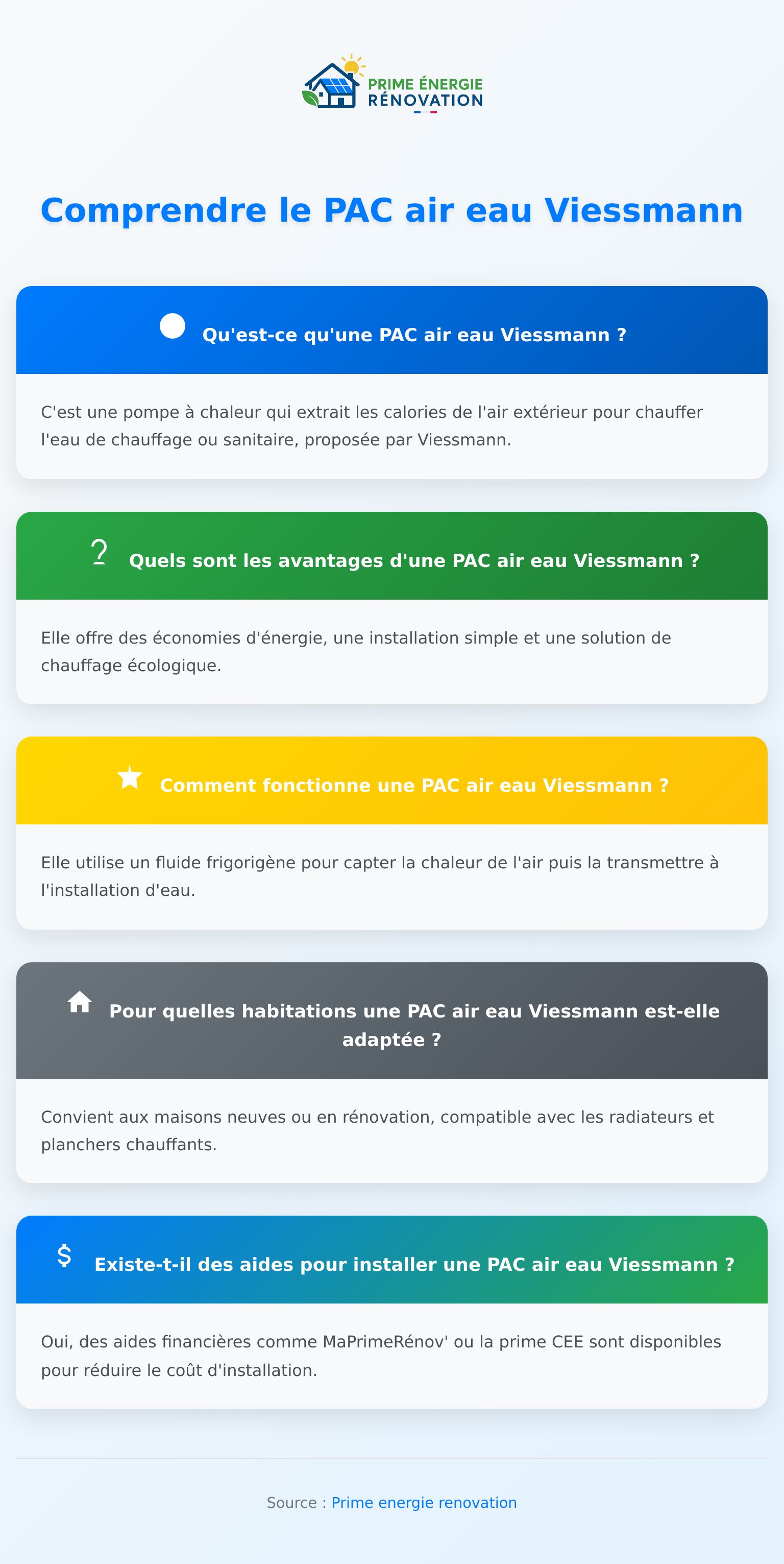 Infographie expliquant les points clés d'une PAC air eau Viessmann, avantages et fonctionnement