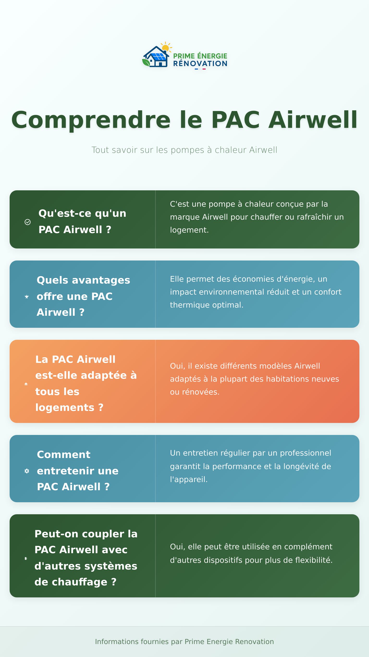 Infographie sur les caractéristiques et avantages d’un PAC Airwell, pompe à chaleur innovante