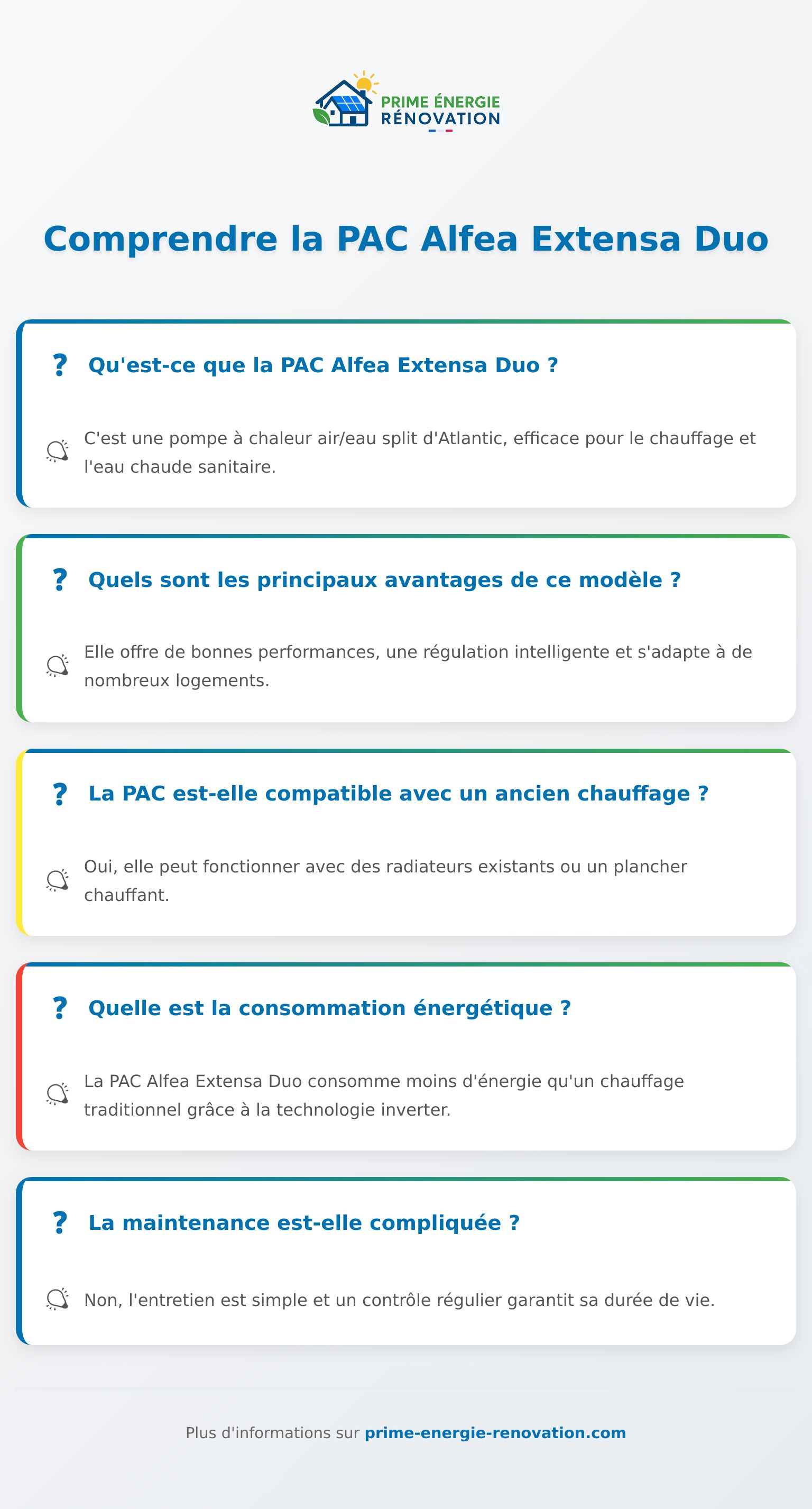Infographie sur la PAC Alfea Extensa Duo, ses caractéristiques et avantages principaux