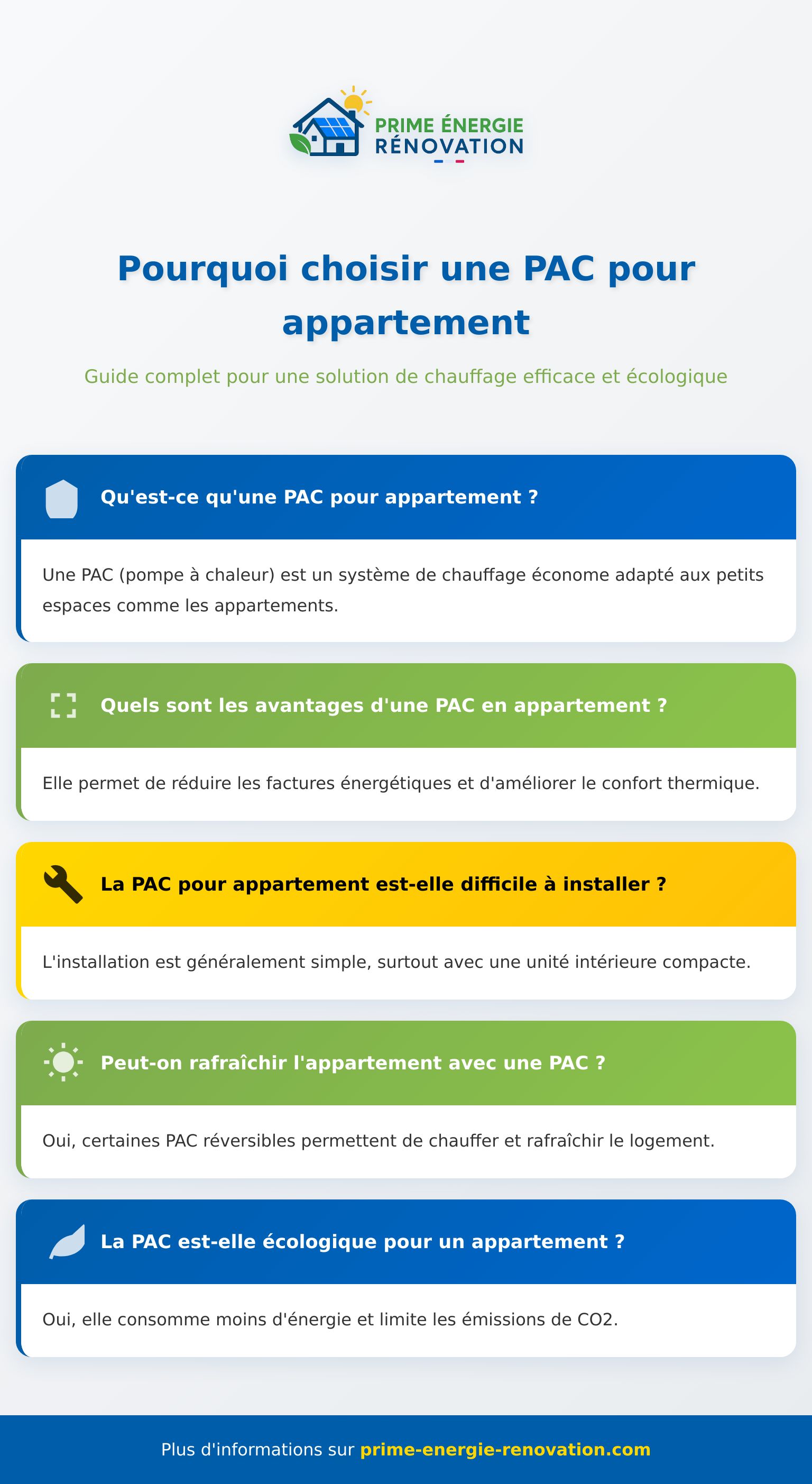 Infographie explicative sur la PAC appartement, avantages et installation pour appartements
