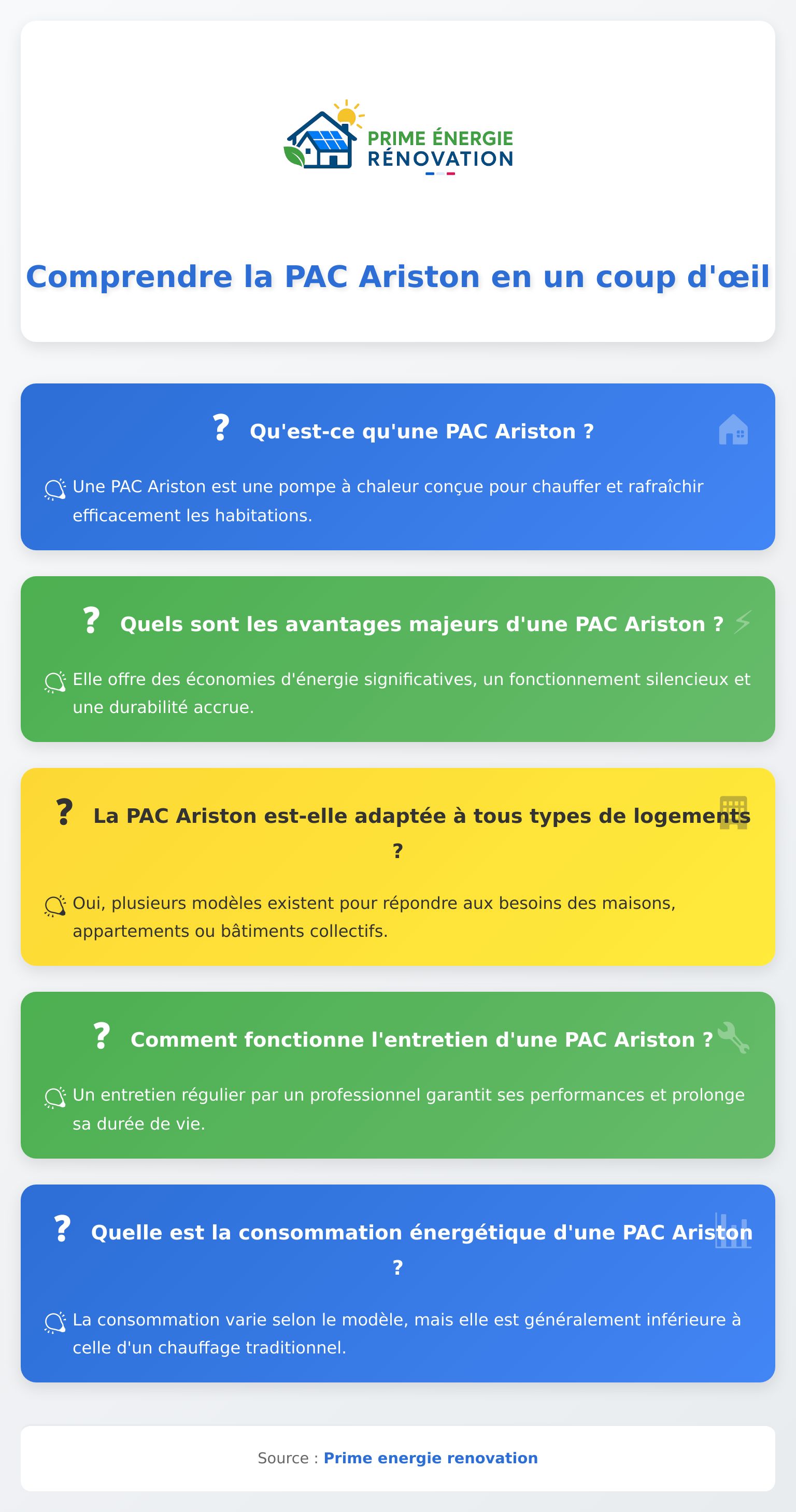 Infographie expliquant le fonctionnement et les avantages de la PAC Ariston