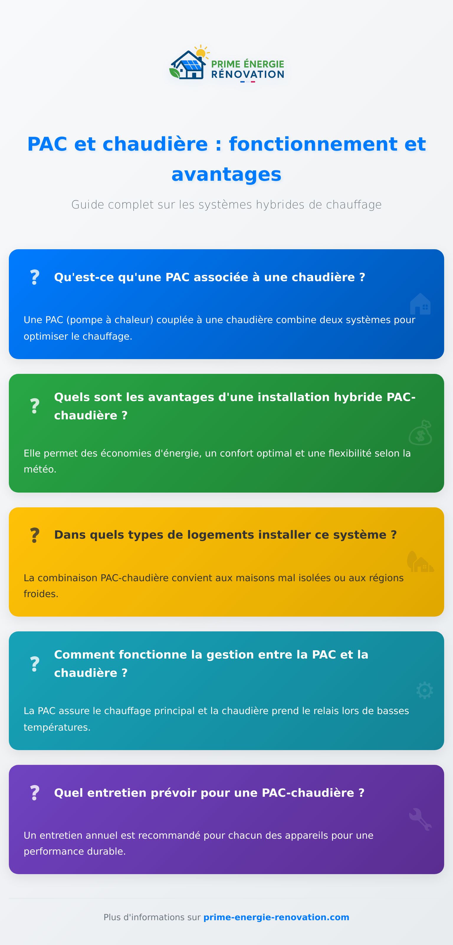 Schéma d’une installation PAC chaudière, expliquant le fonctionnement hybride du système